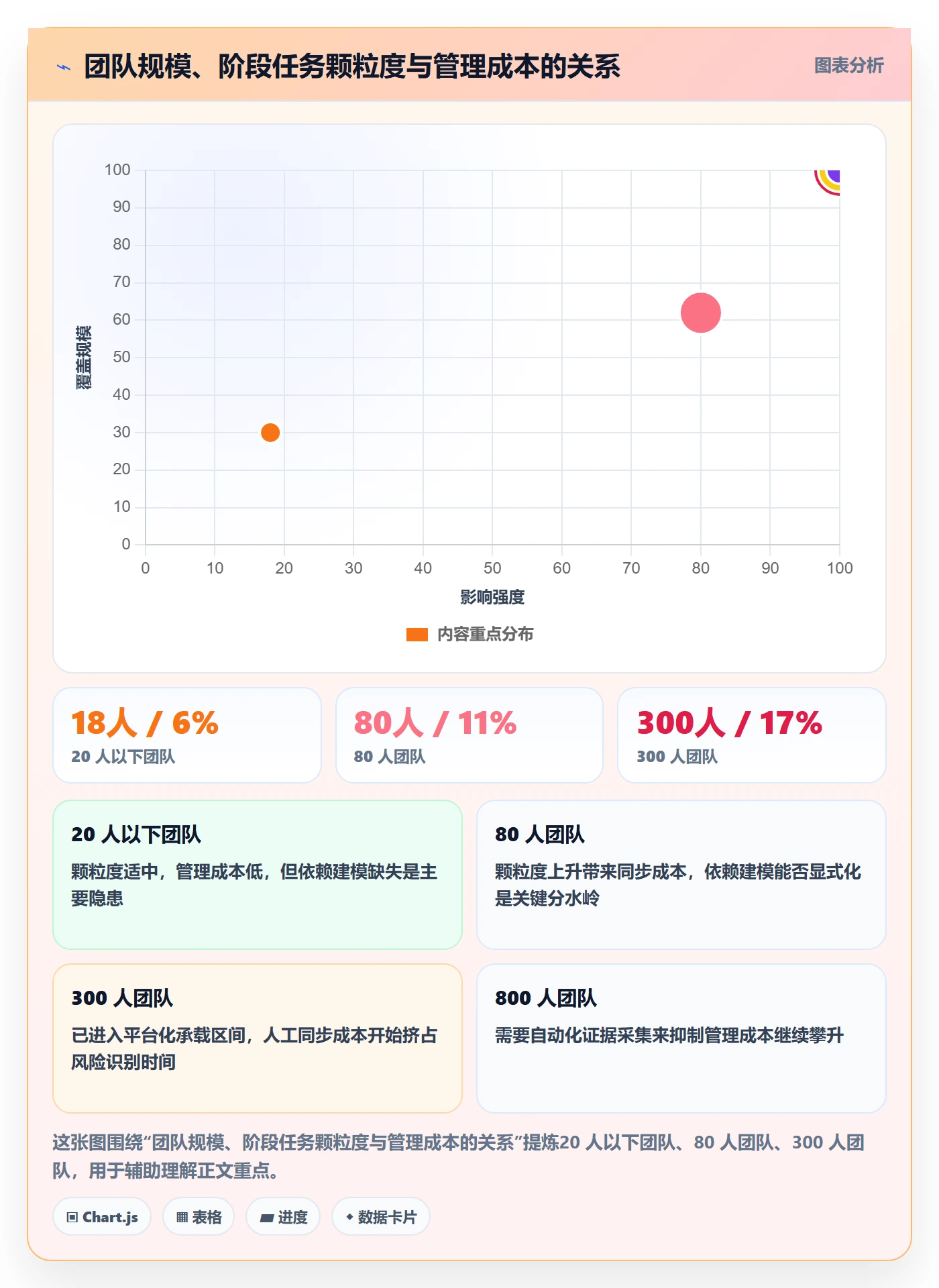 阶段任务最佳实践：项目负责人项目阶段落地方案，常见问题
