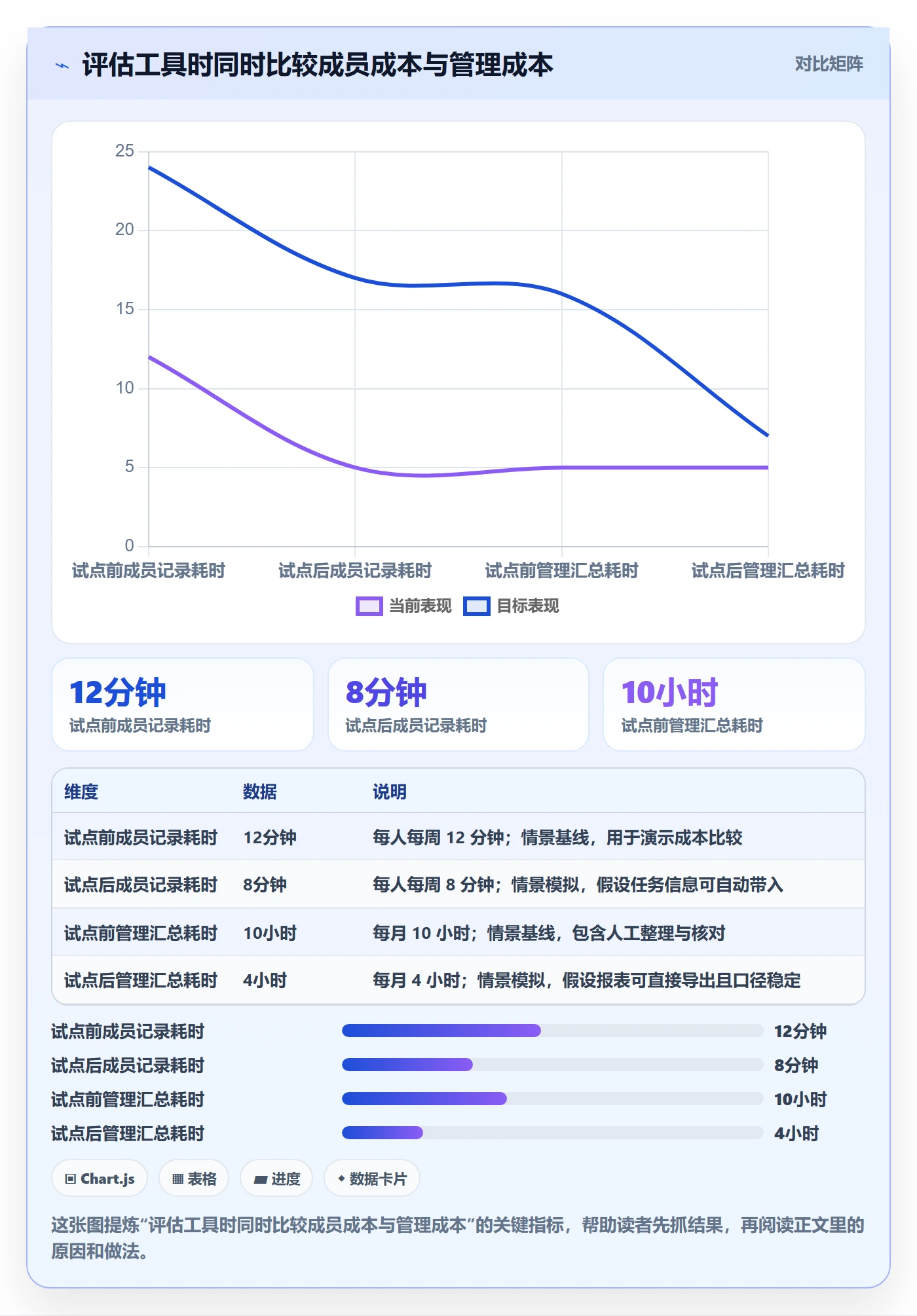 填报工时实操方法：研发团队提升工时管理效率的最佳实践方法与模板