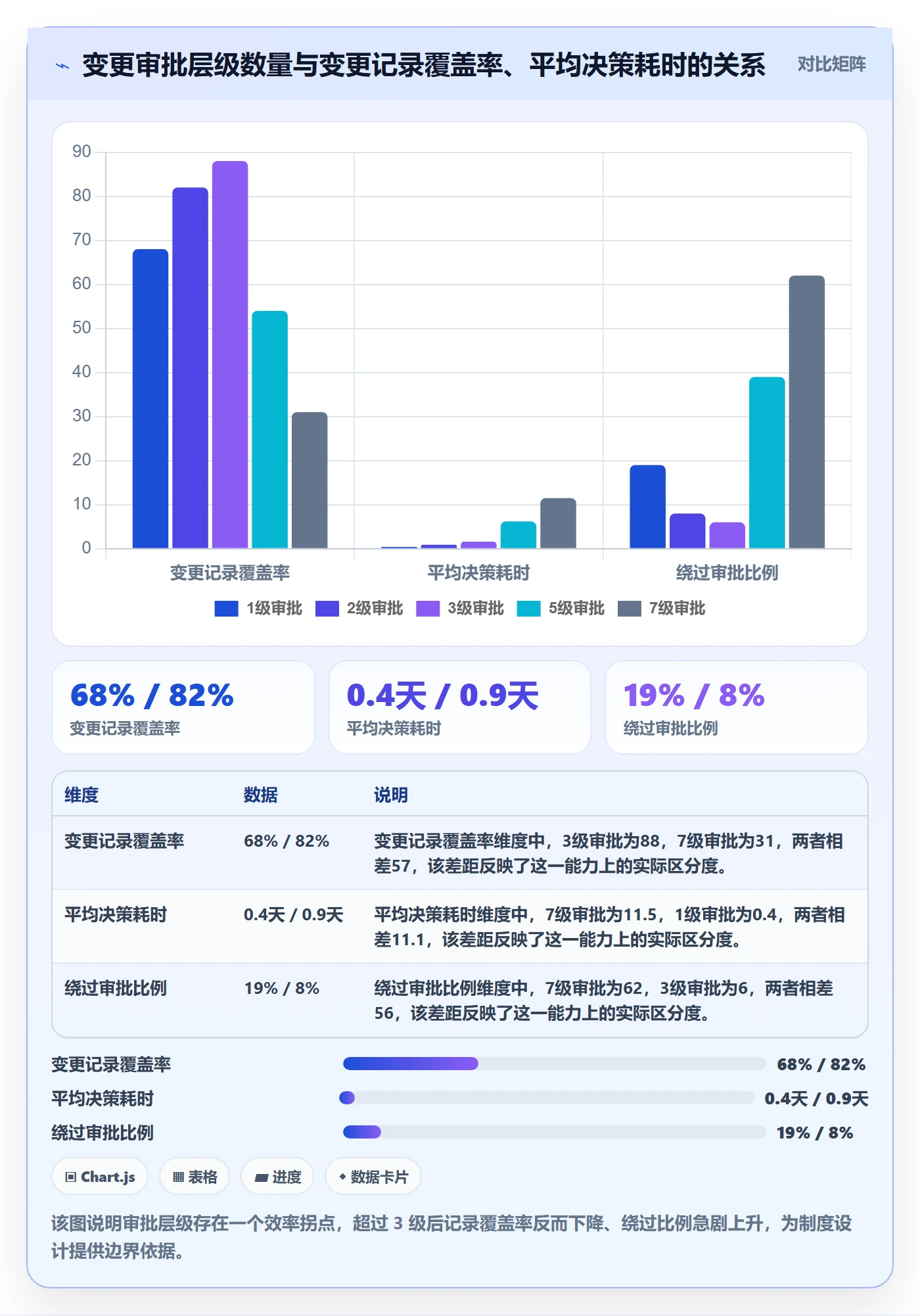 交付范围实操方法:PMO提升项目范围效率的制度设计方法与模板
