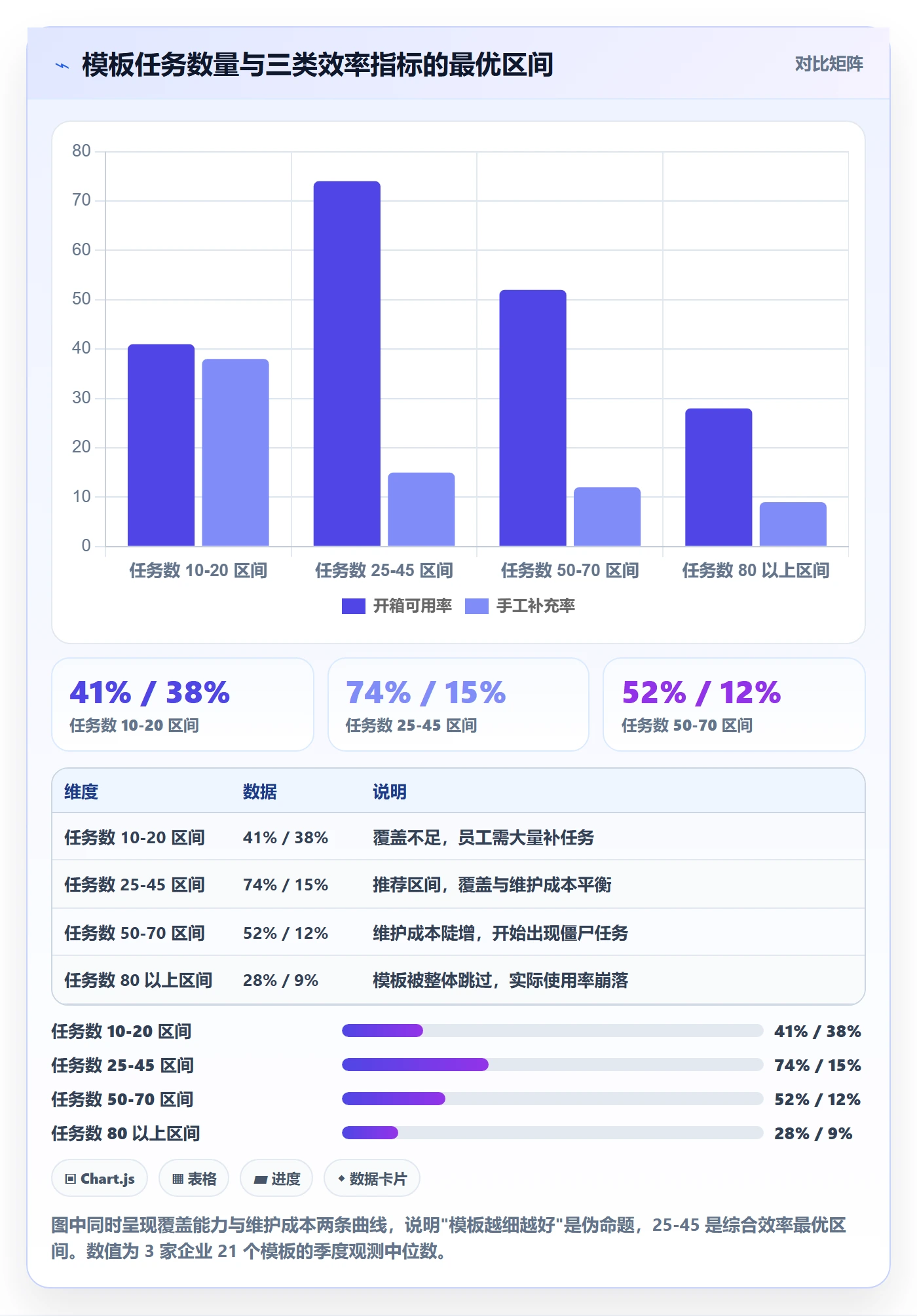 模板任务实操方法：跨部门团队提升项目模板效率的落地方案方法与模板