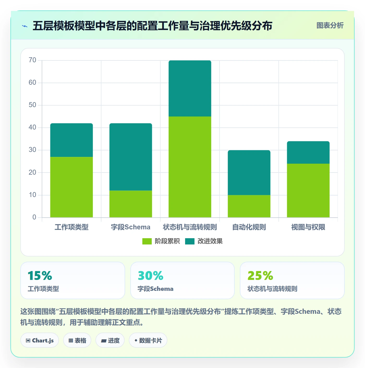模板流程落地方案:研发团队开展项目模板的实操方法案例解析