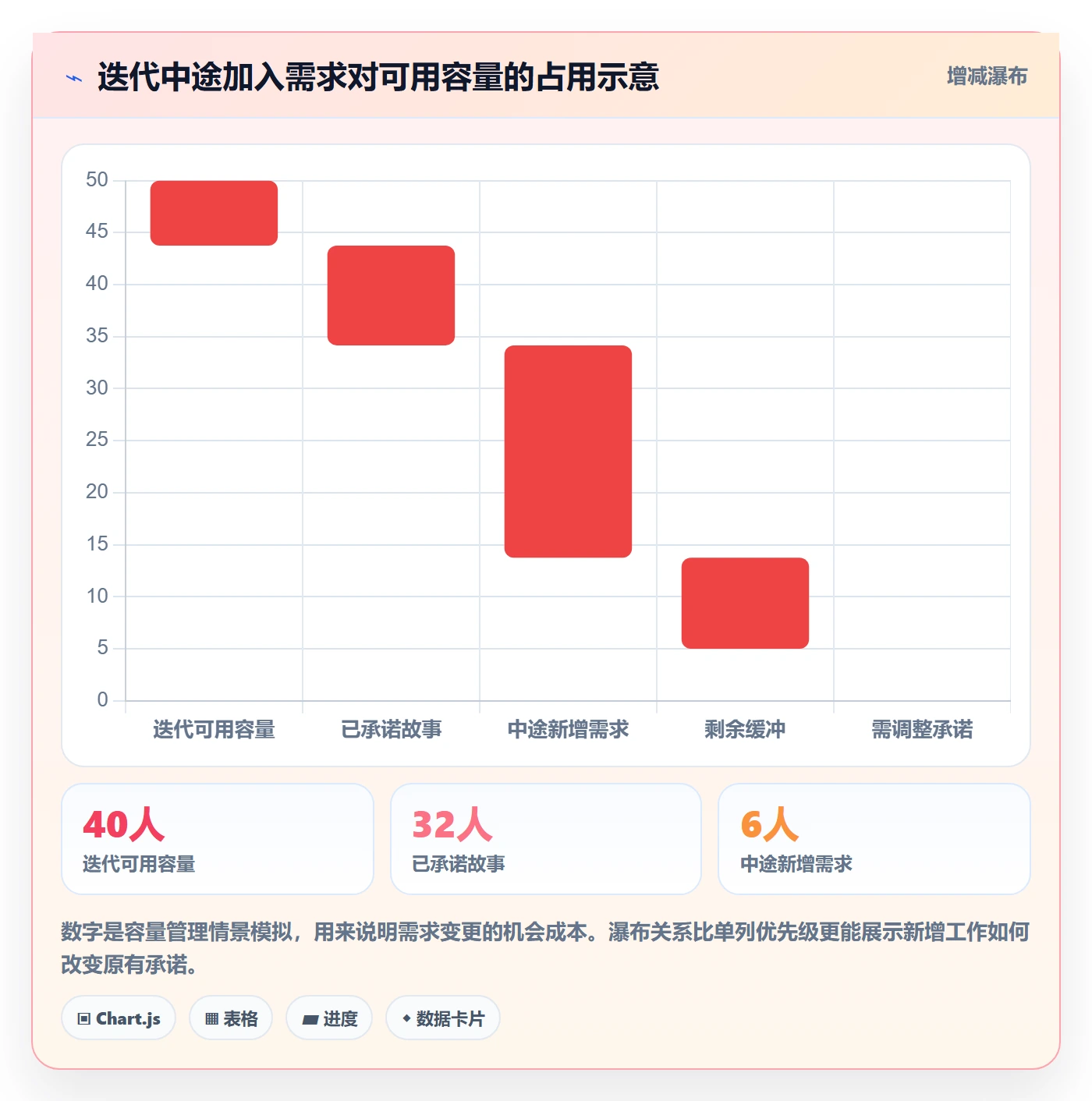 用户故事管理方法大全：项目经理产品需求入门指南落地清单
