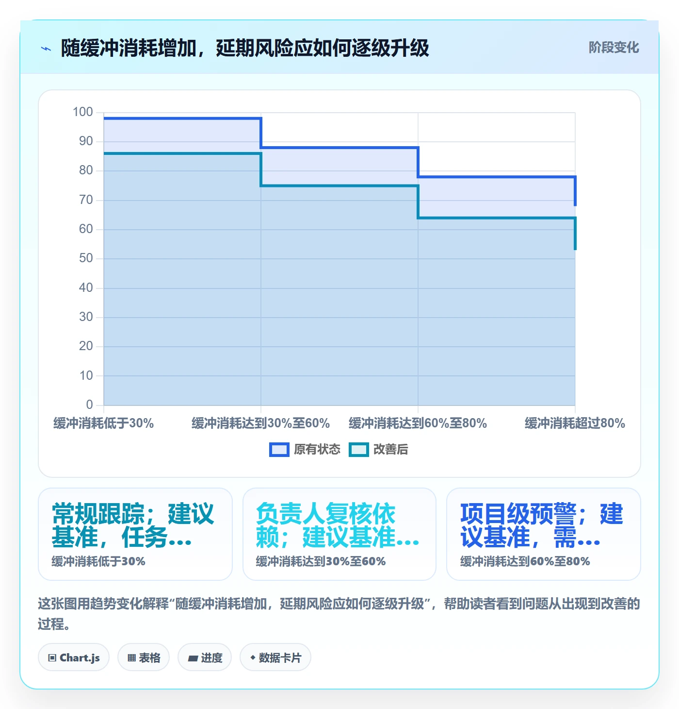 超期怎么做?研发团队制度设计:延期管理从0到1