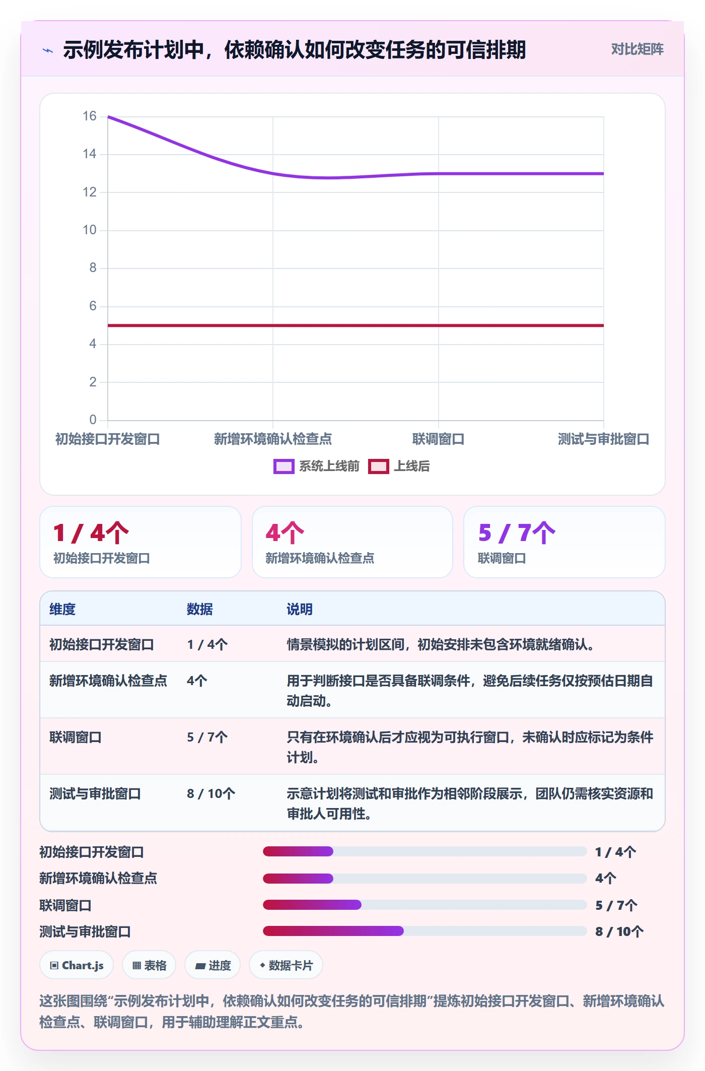 任务日历管理指南:研发团队如何做好日历视图,风险控制全流程