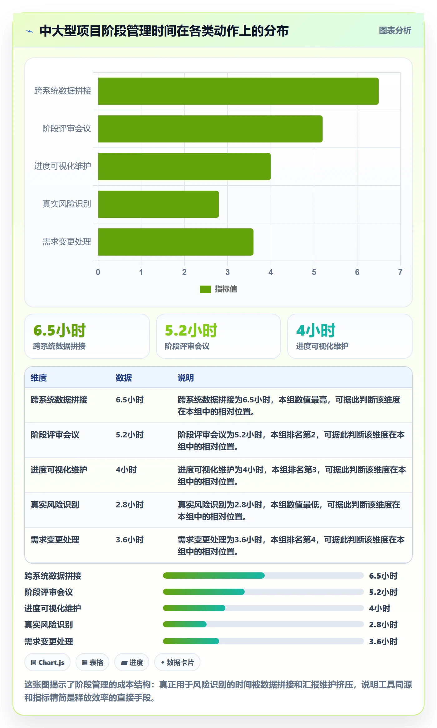 项目阶段管理方法大全:企业管理者项目阶段效率提升落地清单
