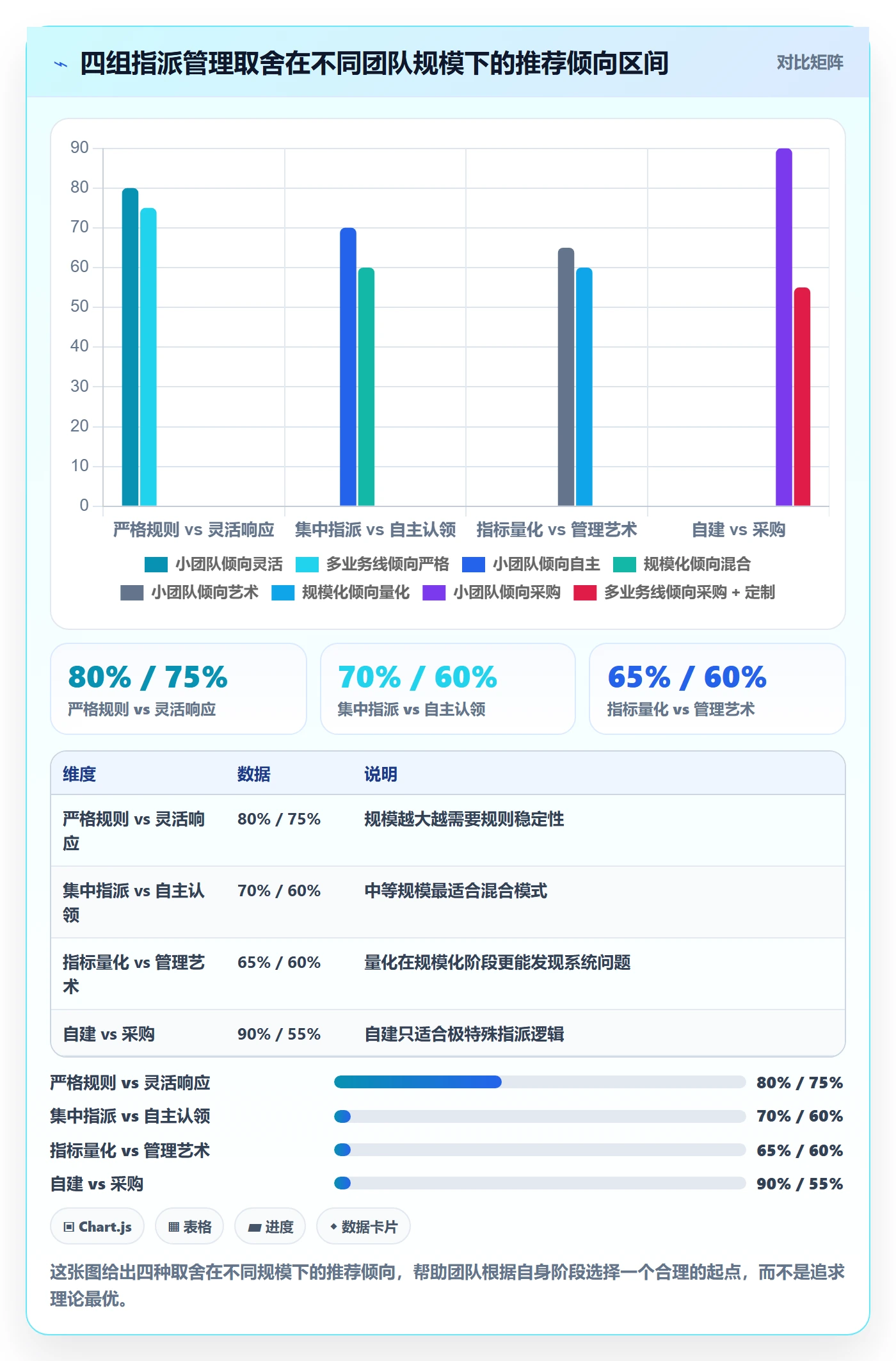 指派管理方法大全：项目成员任务分派流程优化落地清单