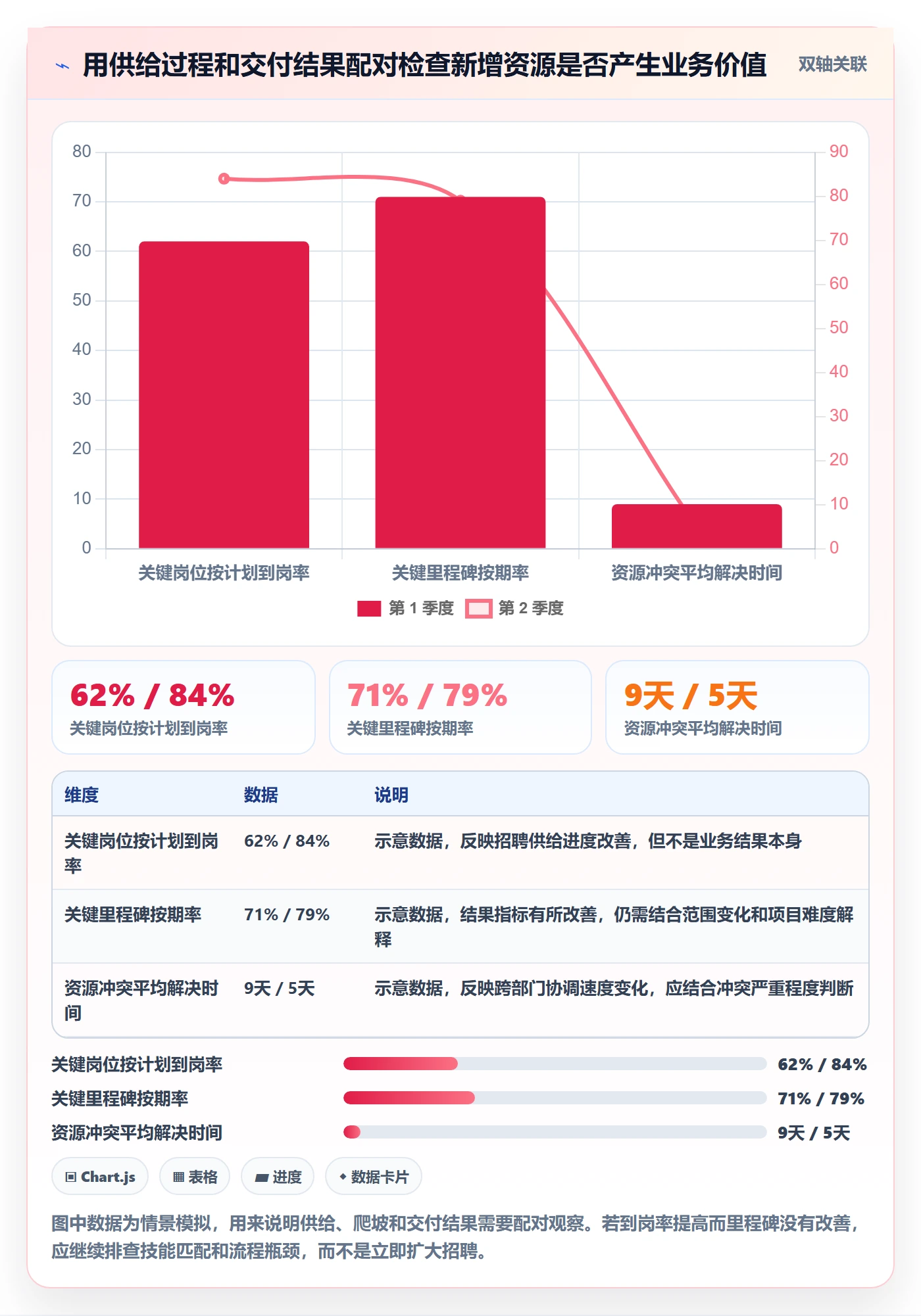 人力资源计划如何做好人力规划？跨部门团队协同管理与操作步骤