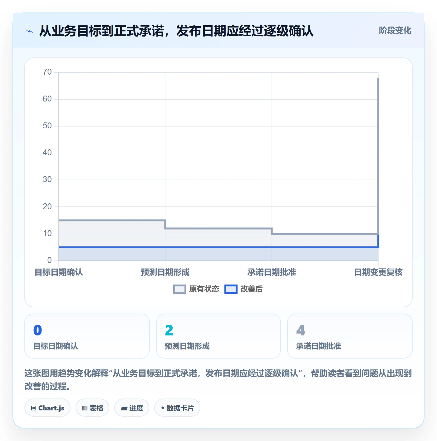 版本发布时间落地方案：管理层开展版本管理的风险控制案例解析
