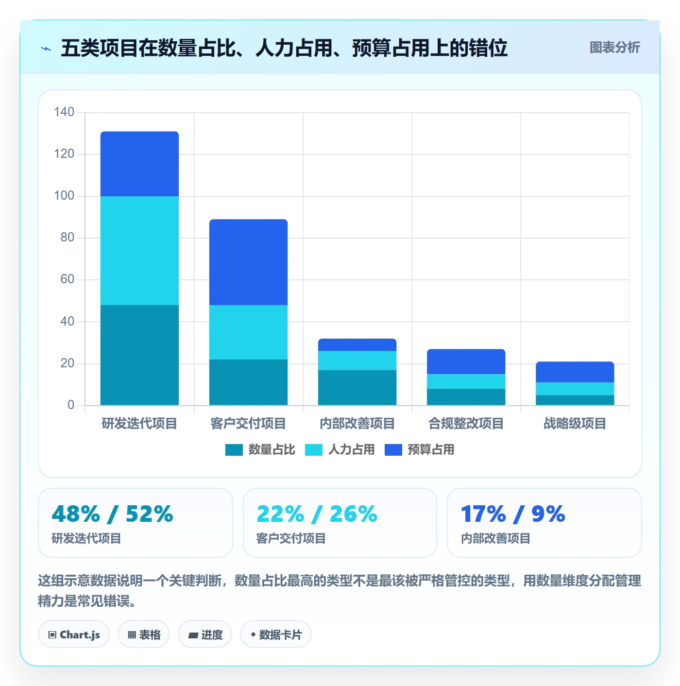 项目类型管理方法大全:项目成员项目立项制度设计落地清单