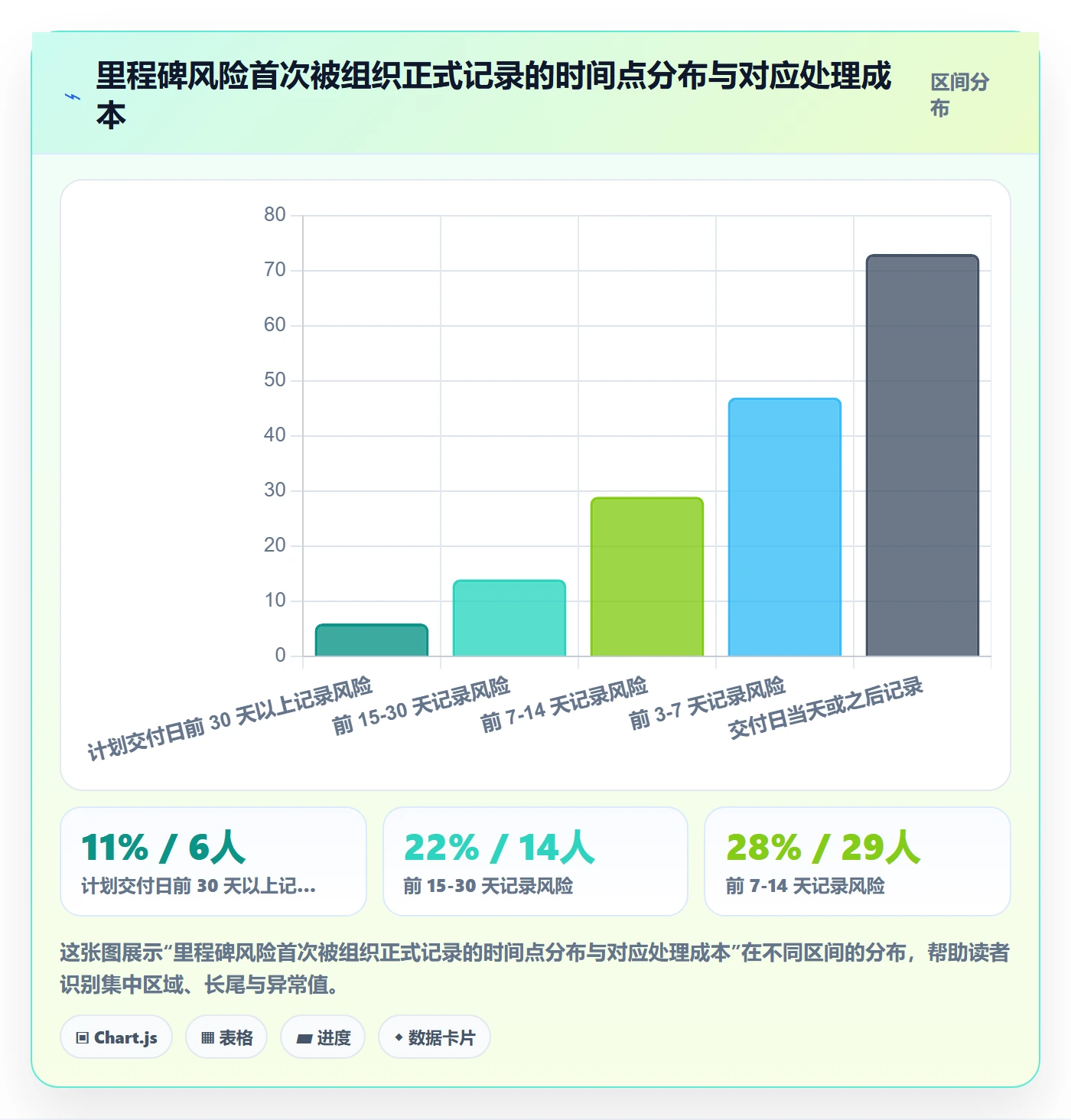 里程碑节点延期全流程:项目负责人流程优化与一文讲清