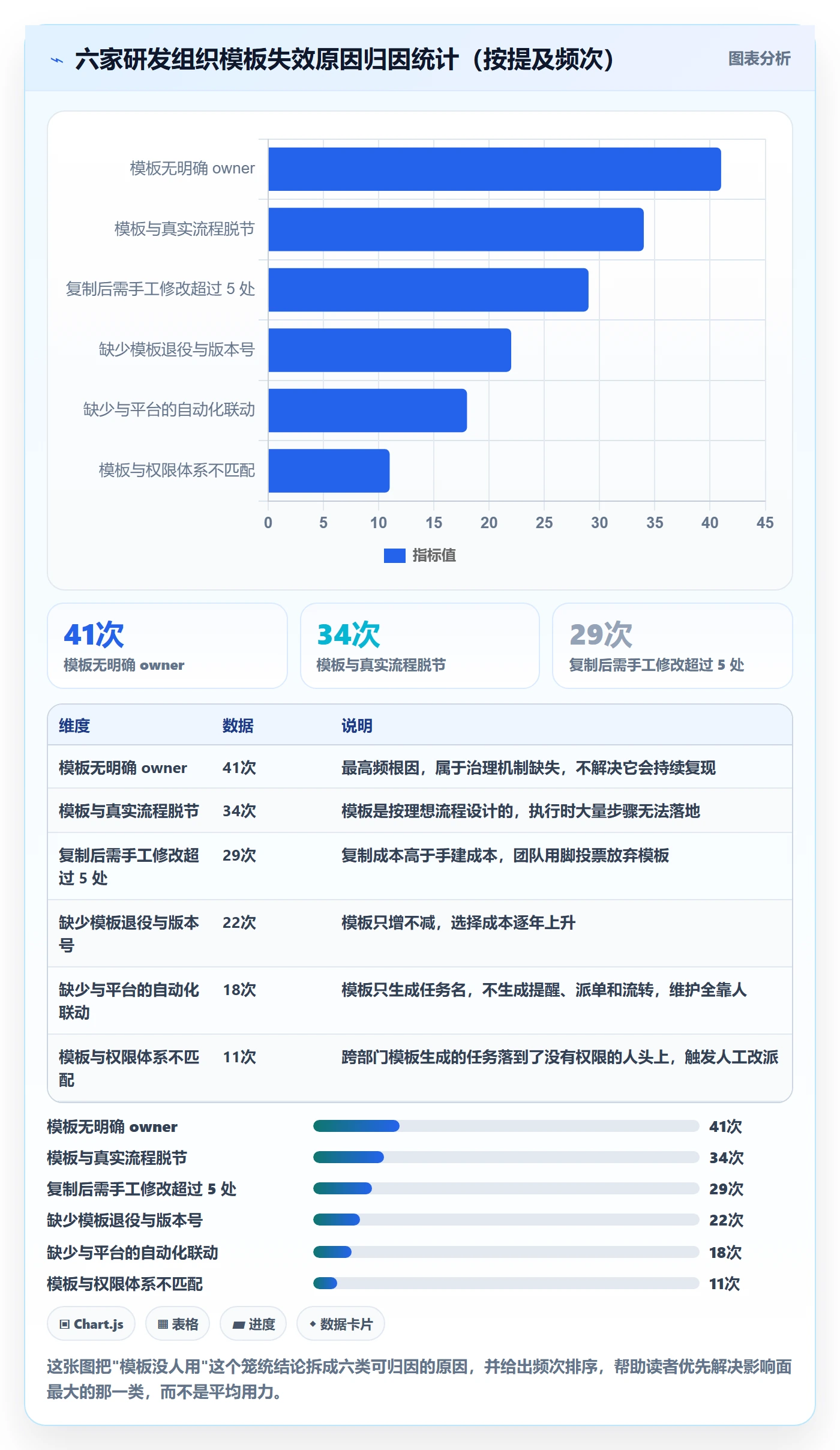 模板任务落地方案:研发团队开展项目模板的入门指南案例解析