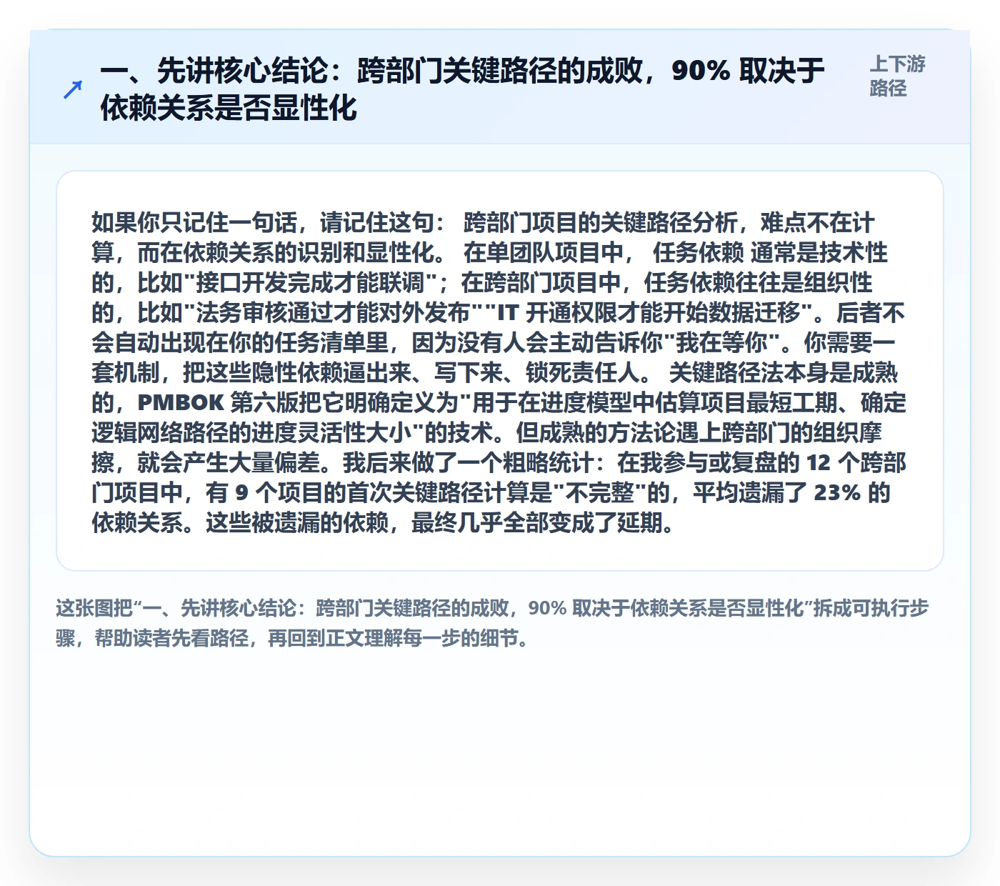 任务依赖关键路径教程：跨部门团队入门指南，避坑指南