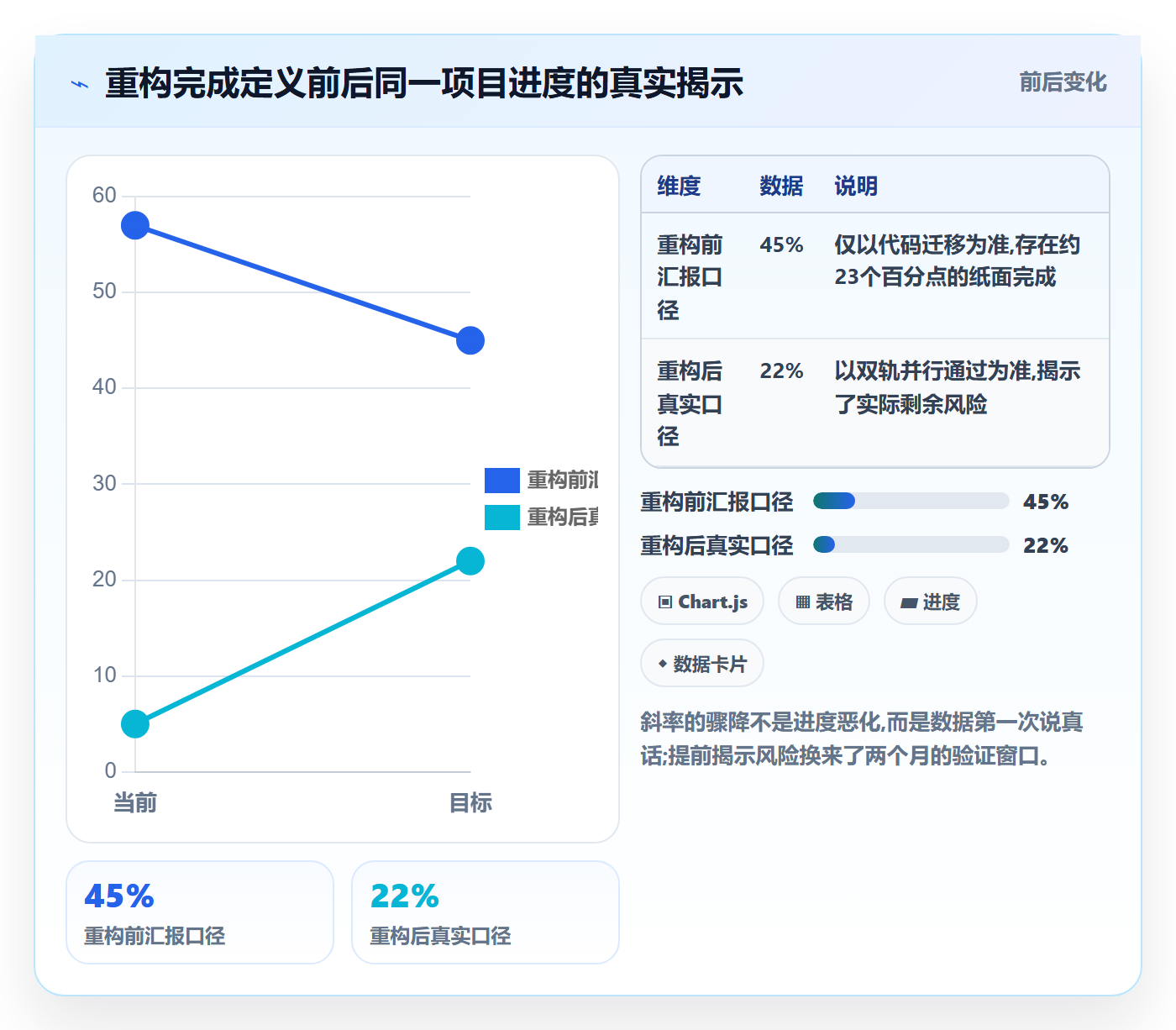 进展最佳实践:项目负责人进度跟踪最佳实践,常见问题