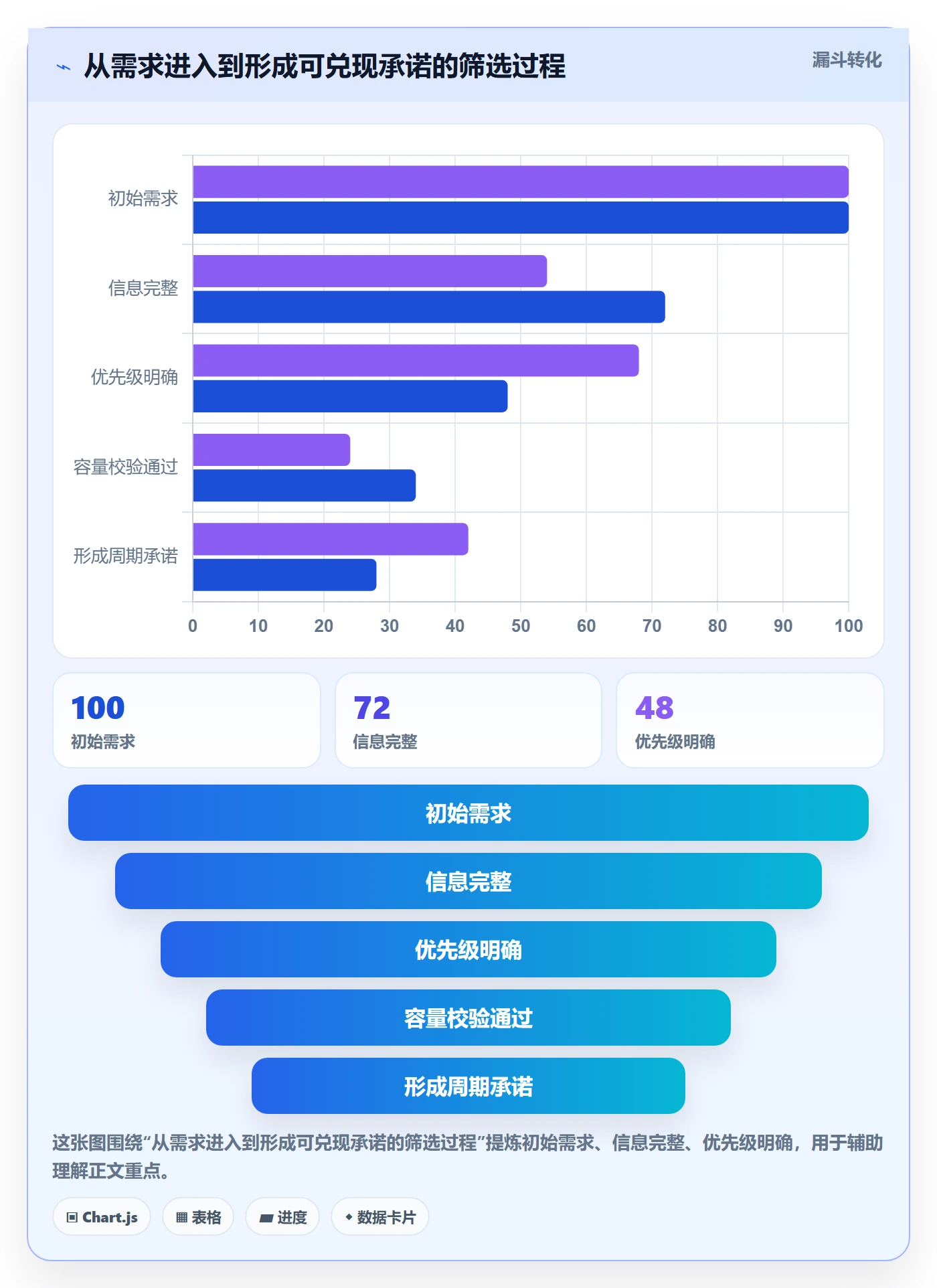 团队流程与规范:产品经理资源管理制度设计关键指标