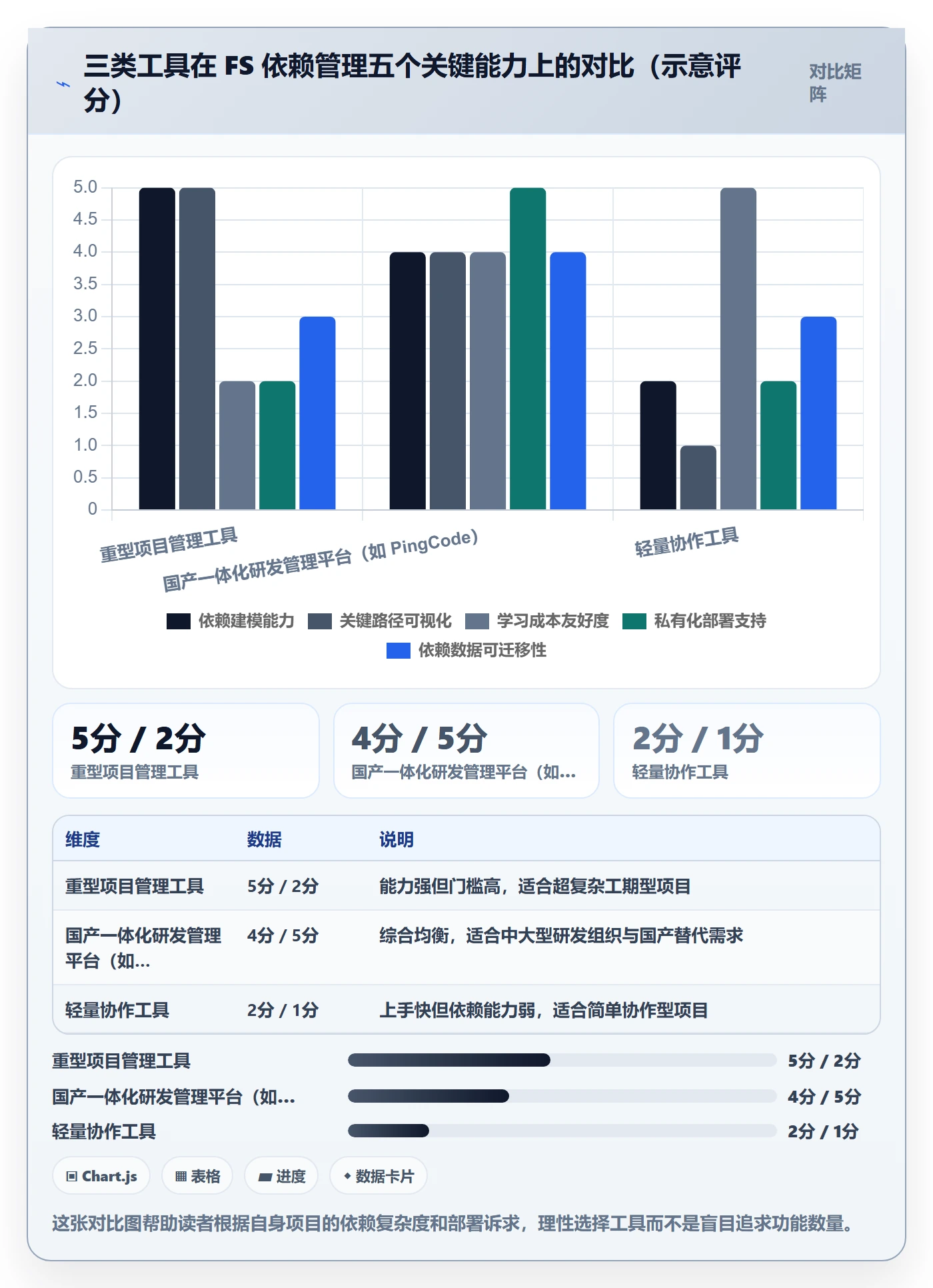 任务依赖FS教程：项目经理效率提升，避坑指南