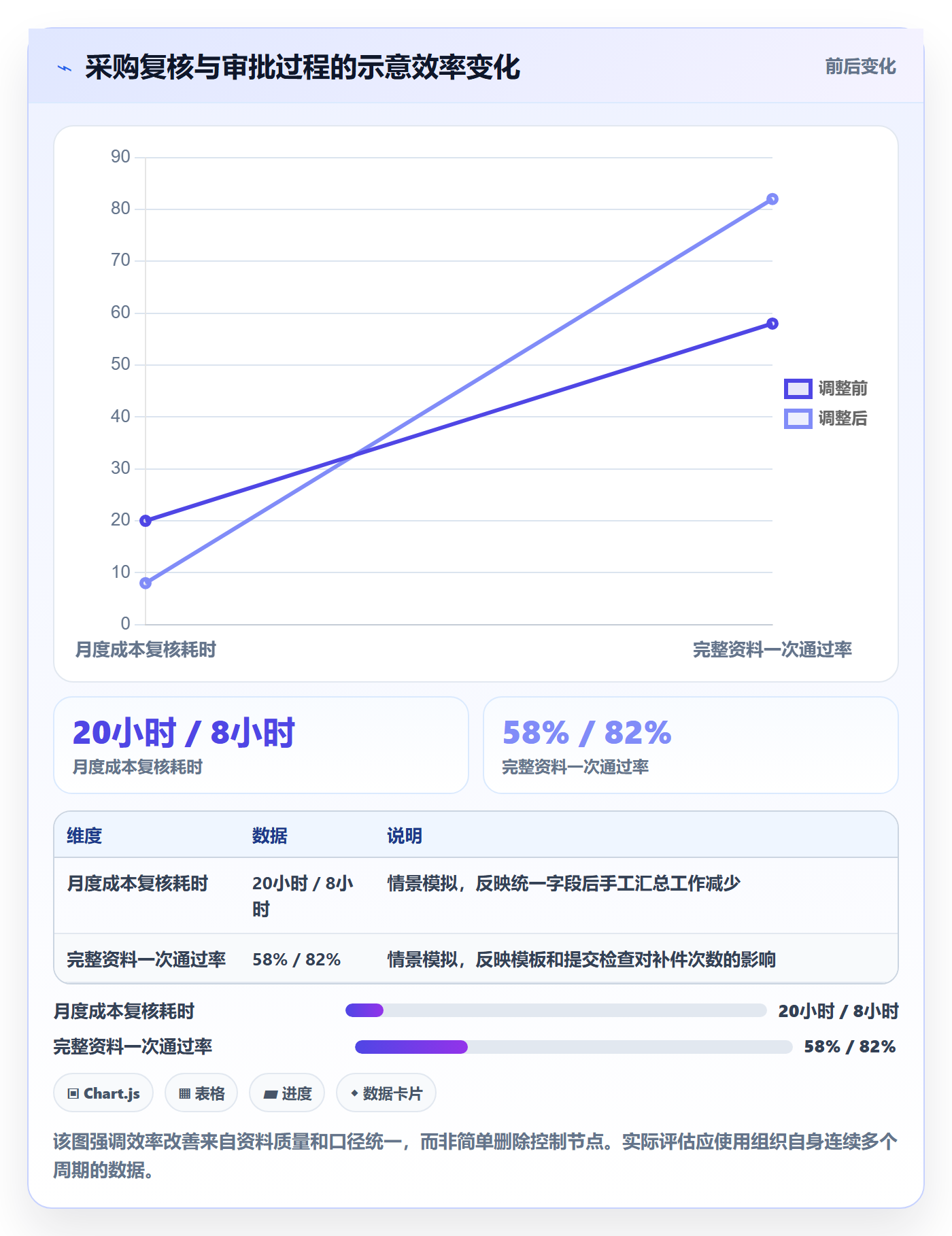 采购成本实操方法:PMO提升成本管理效率的效率提升方法与模板