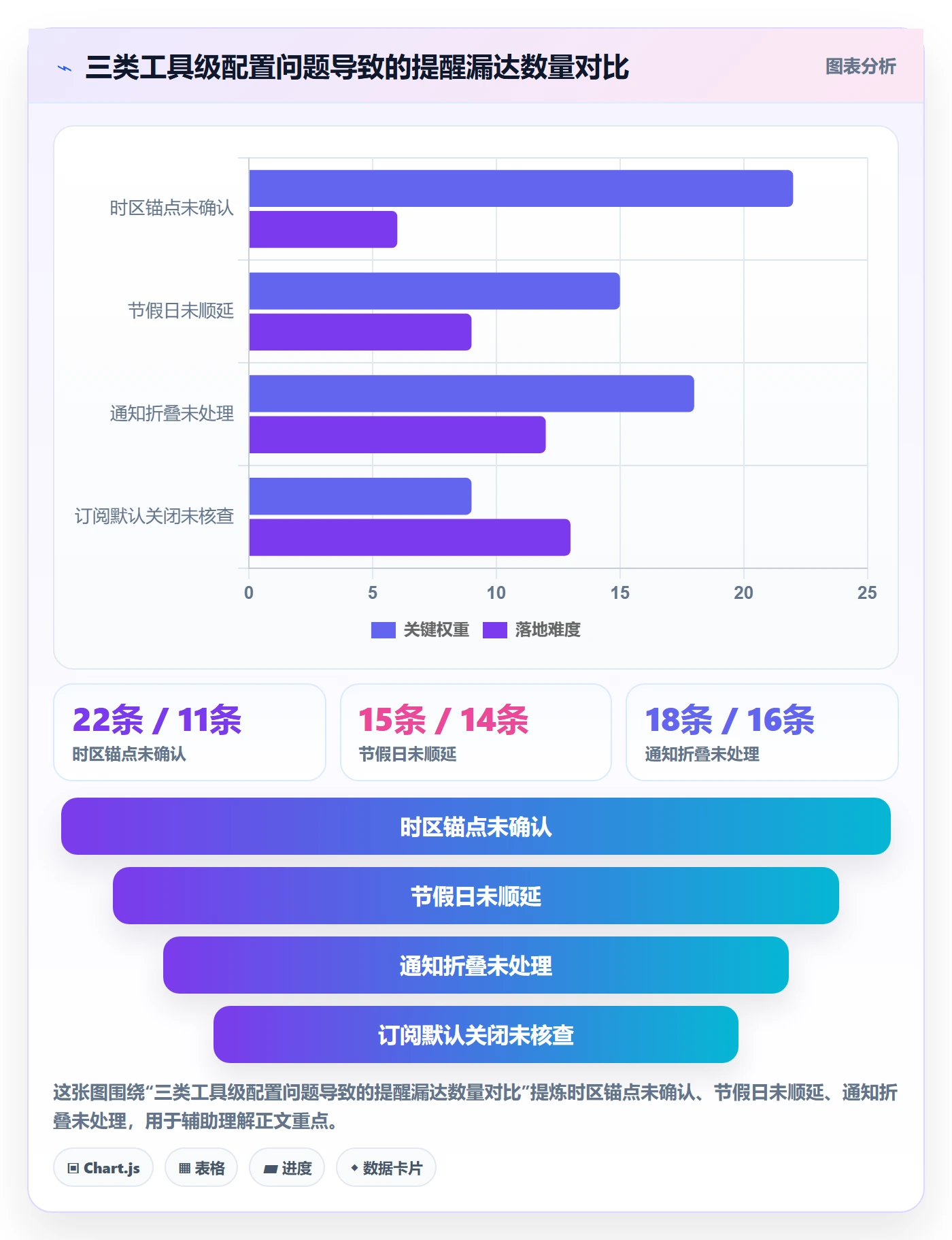 任务提醒提前提醒教程：项目经理协同管理，避坑指南