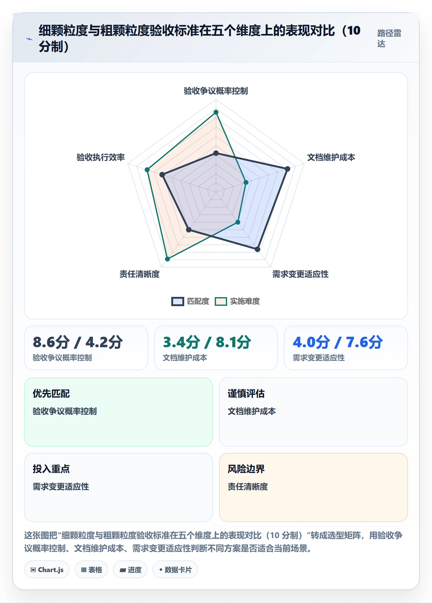 验收标准怎么做?产品经理流程优化:项目目标从0到1