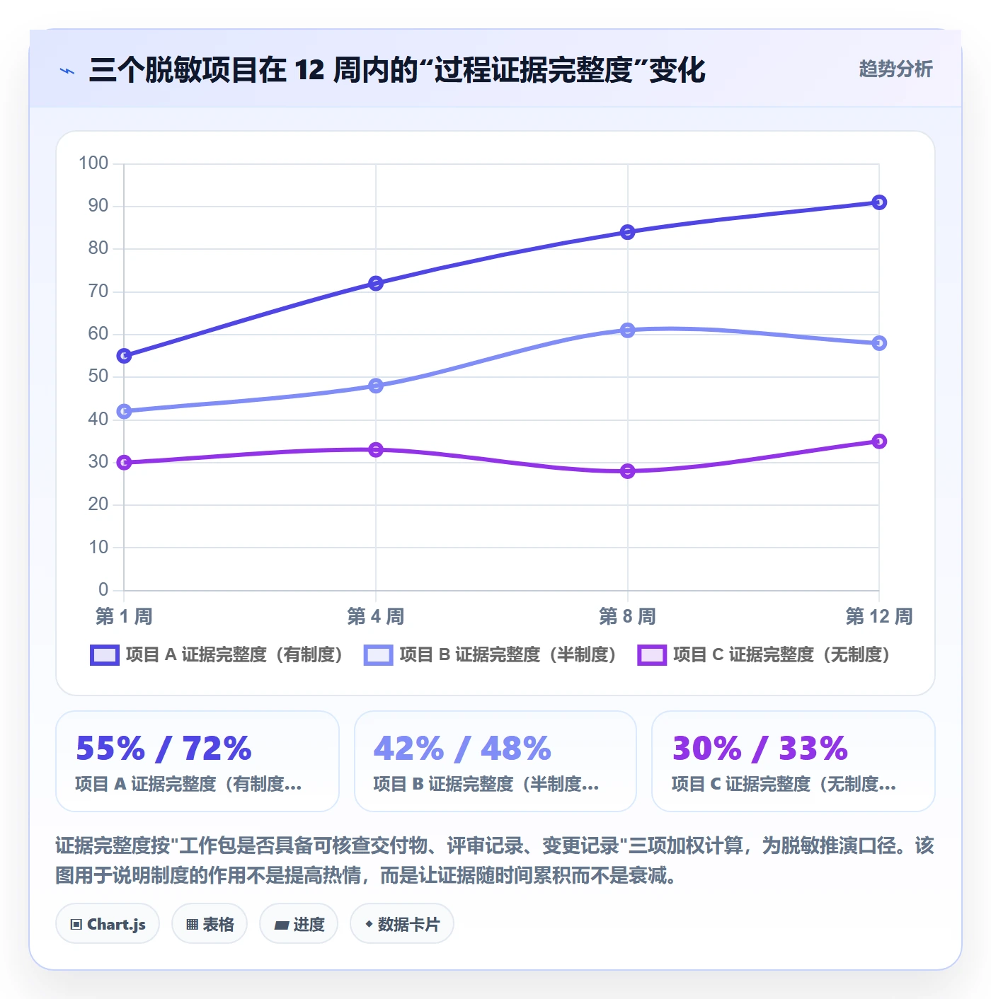 目标拆解落地方案：项目经理开展项目目标的制度设计案例解析