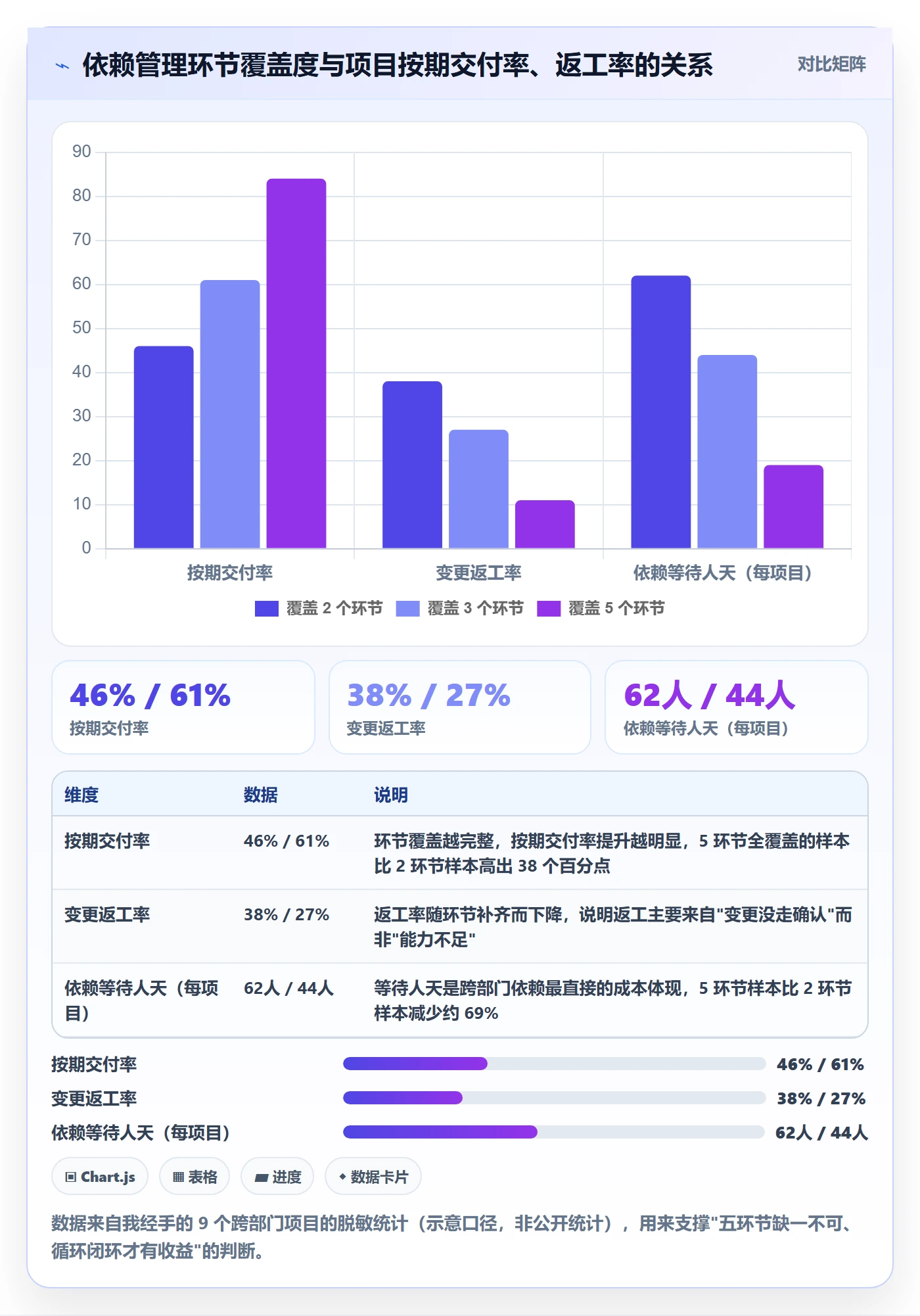 FS管理指南：跨部门团队如何做好任务依赖，制度设计全流程