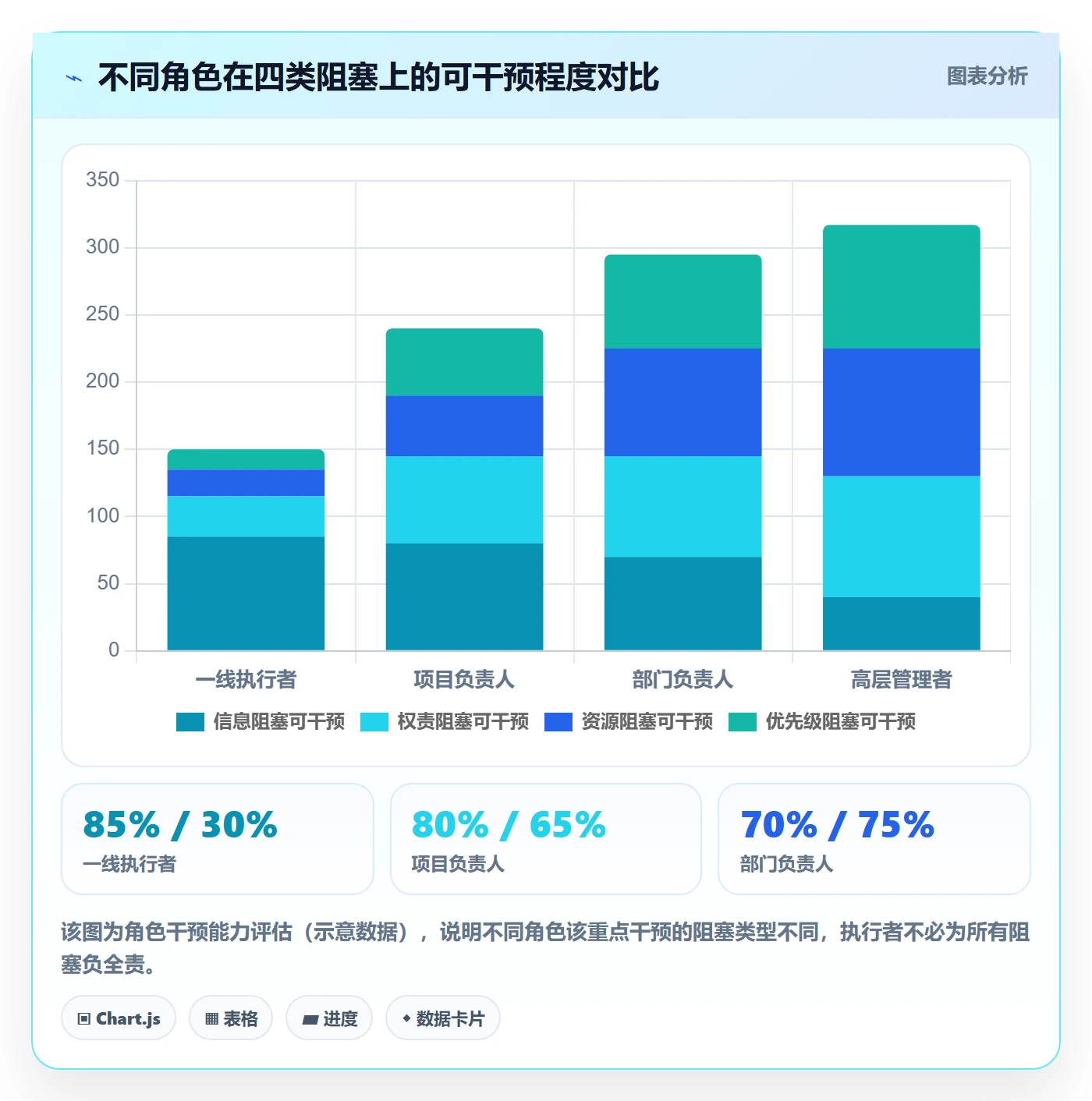 任务执行阻塞教程:跨部门团队协同管理,避坑指南