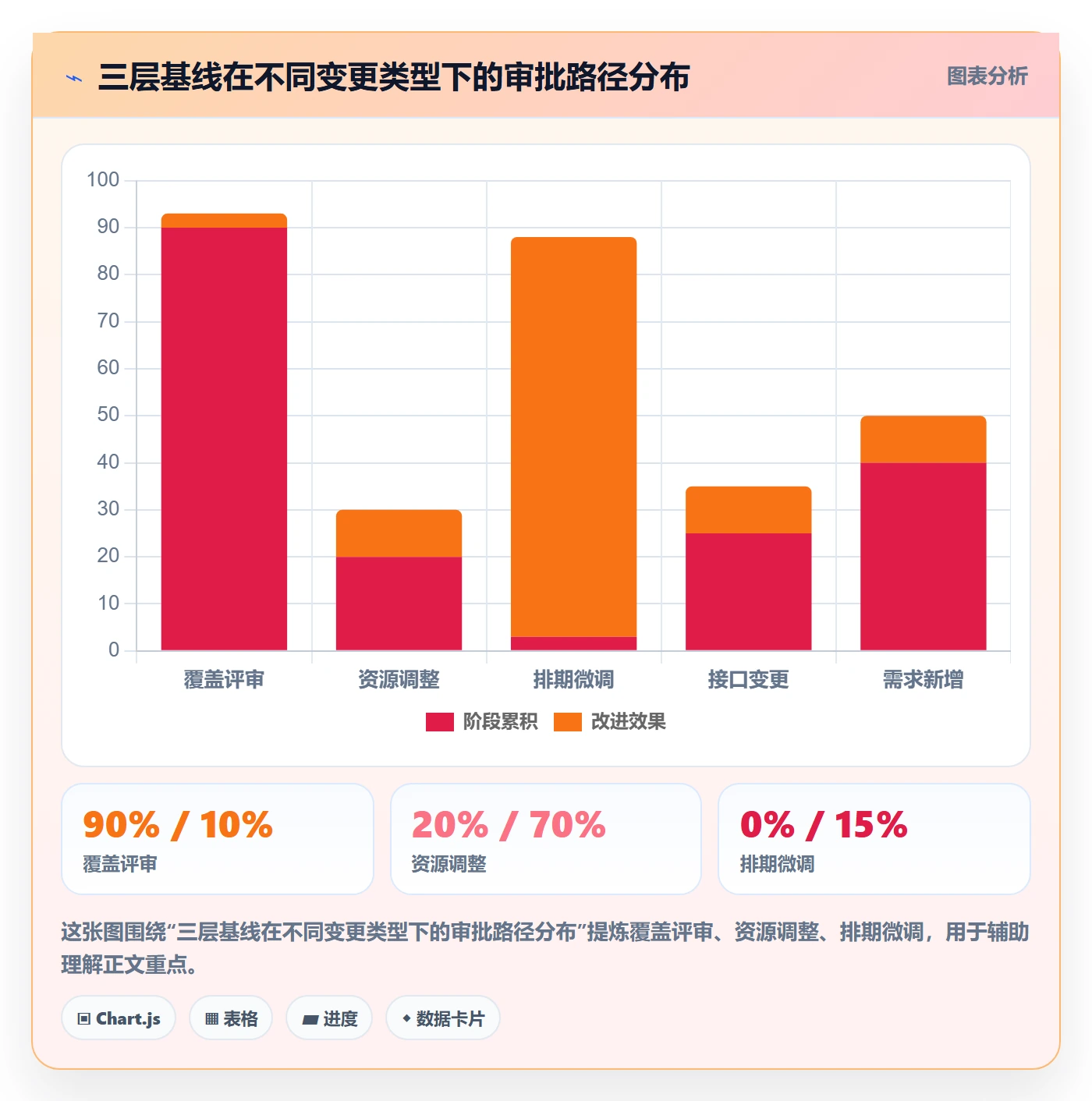 计划基线落地方案：跨部门团队开展项目规划的入门指南案例解析