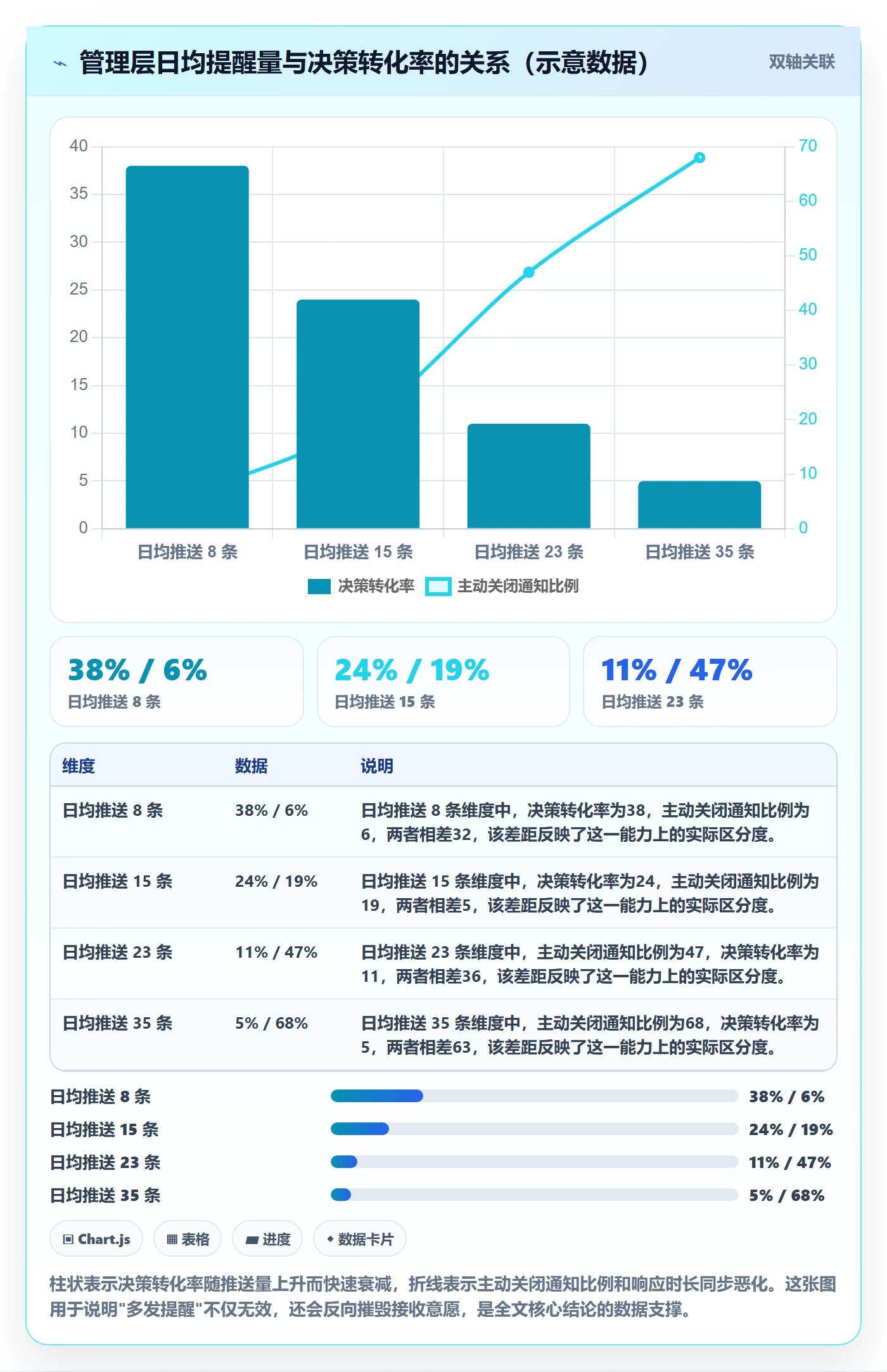 消息通知最佳实践：管理层任务提醒最佳实践，常见问题