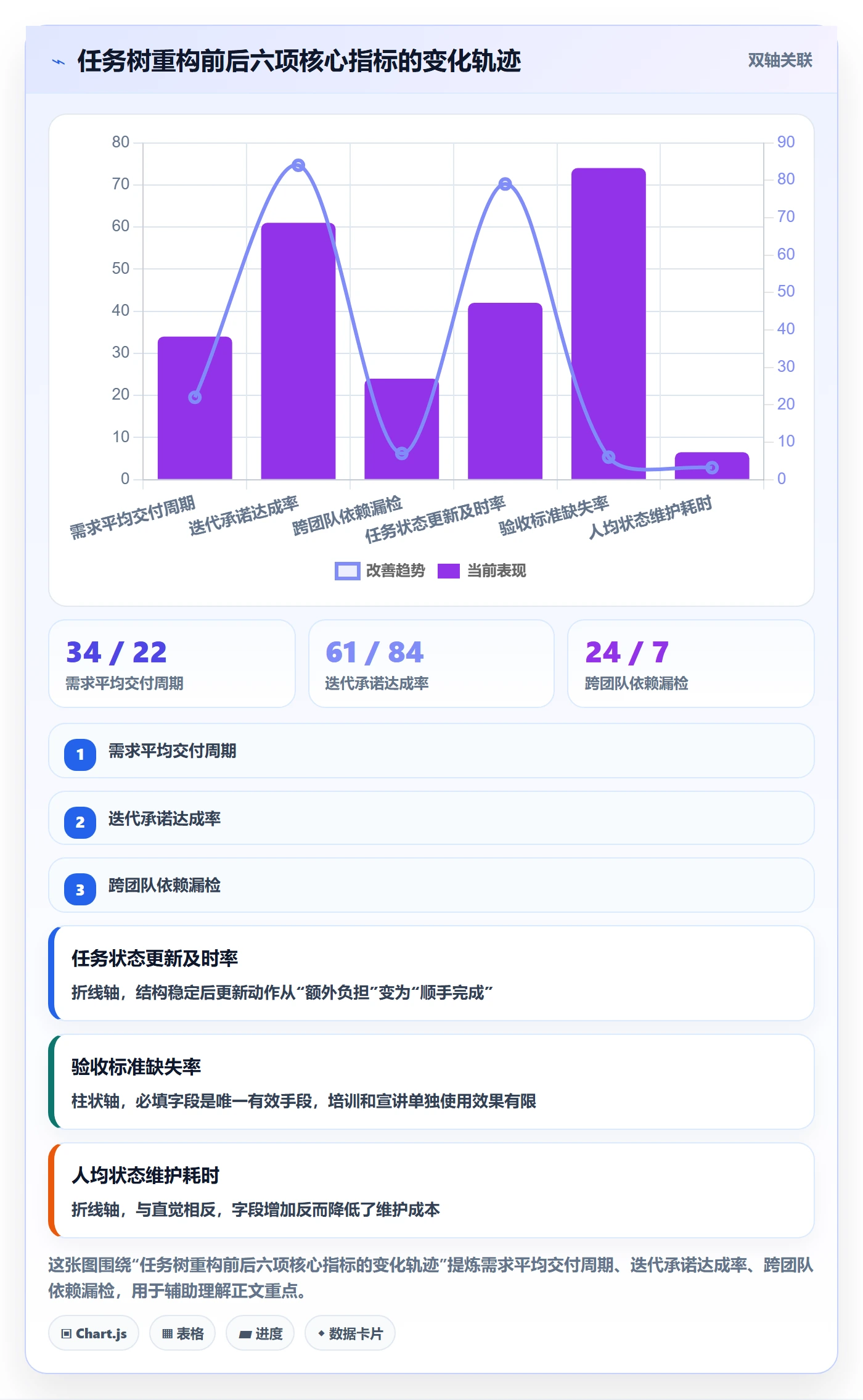 任务拆分最佳实践:管理层任务管理入门指南,常见问题
