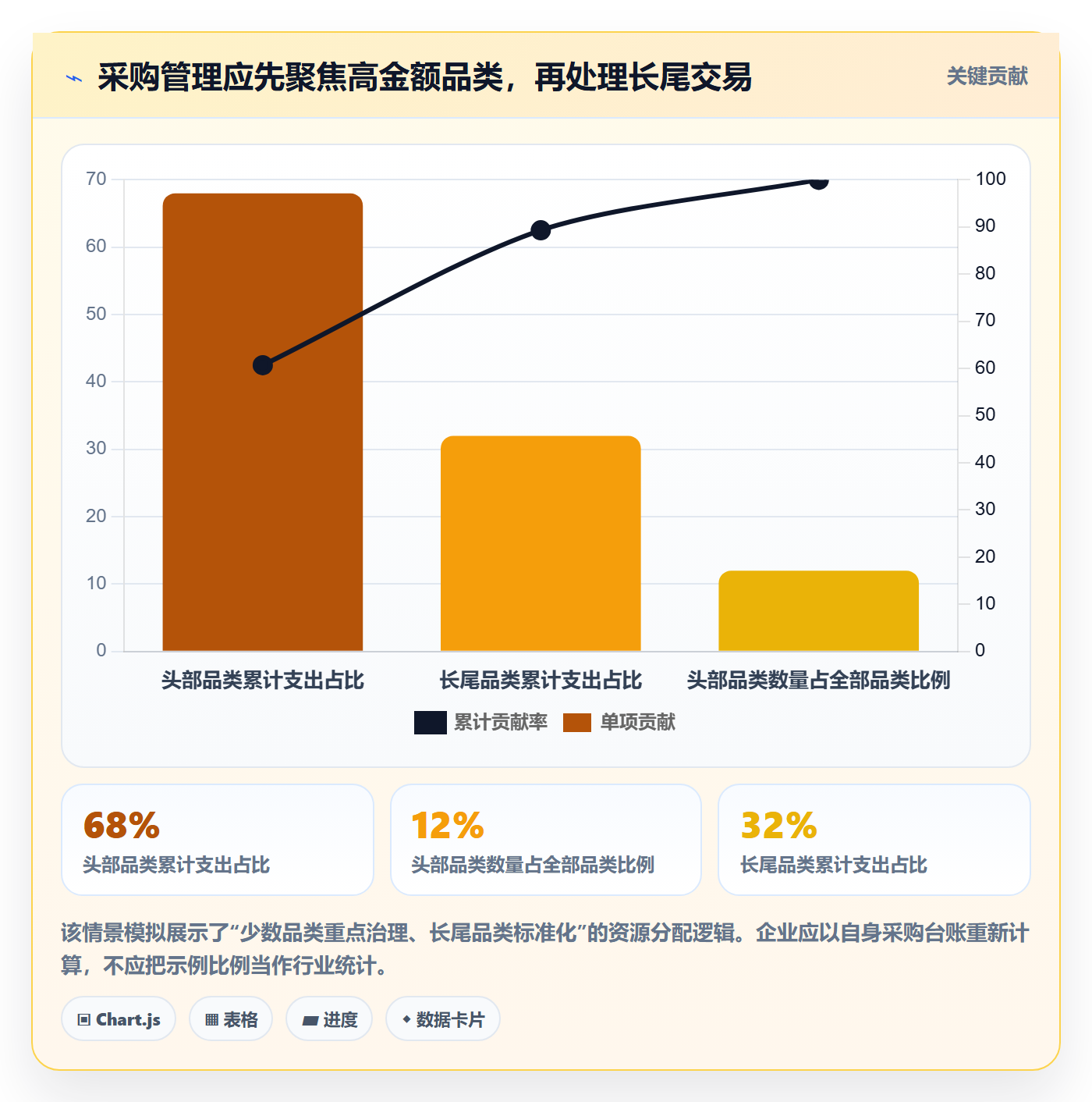 采购成本实操方法：企业管理者提升成本管理效率的制度设计方法与模板
