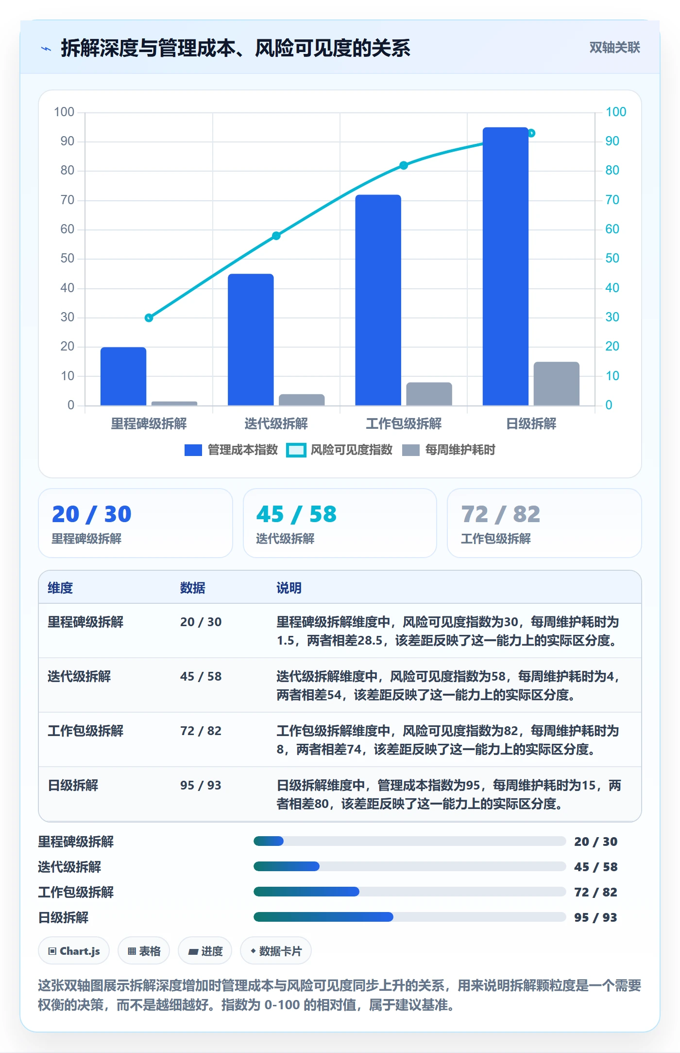 目标拆解管理指南:PMO如何做好项目目标,落地方案全流程