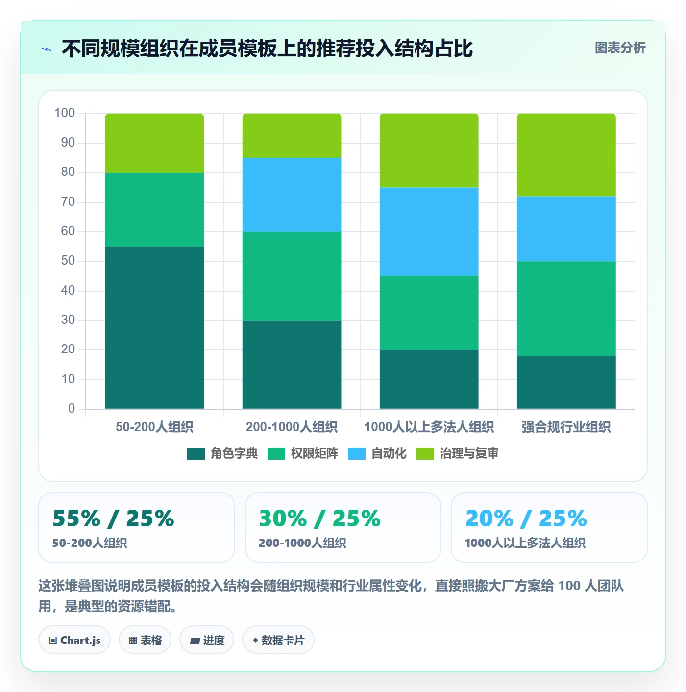 项目模板最佳实践：项目成员项目模板落地方案，常见问题
