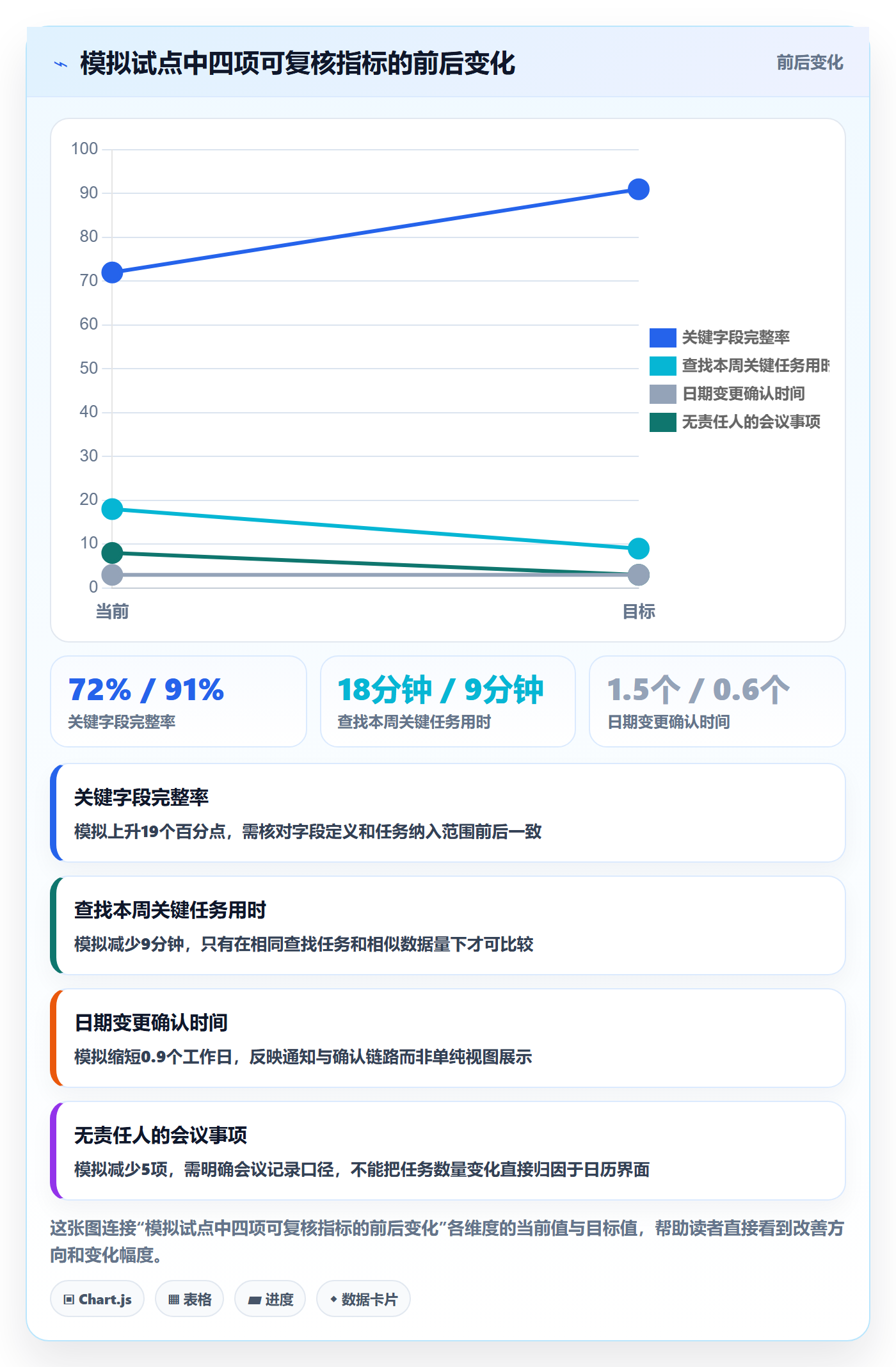周视图落地方案:项目负责人开展日历视图的最佳实践案例解析