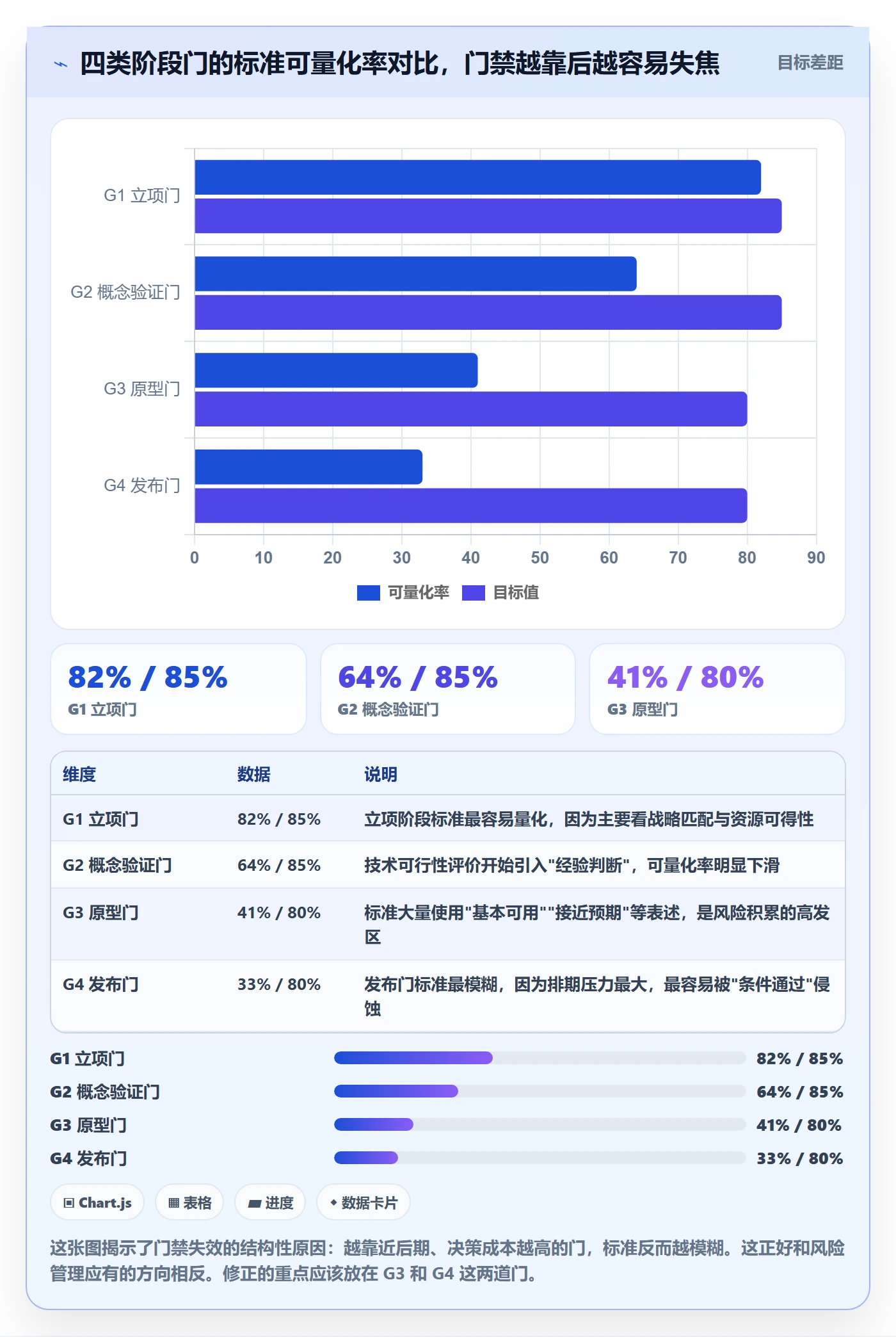 阶段门落地方案:项目经理开展项目阶段的入门指南案例解析