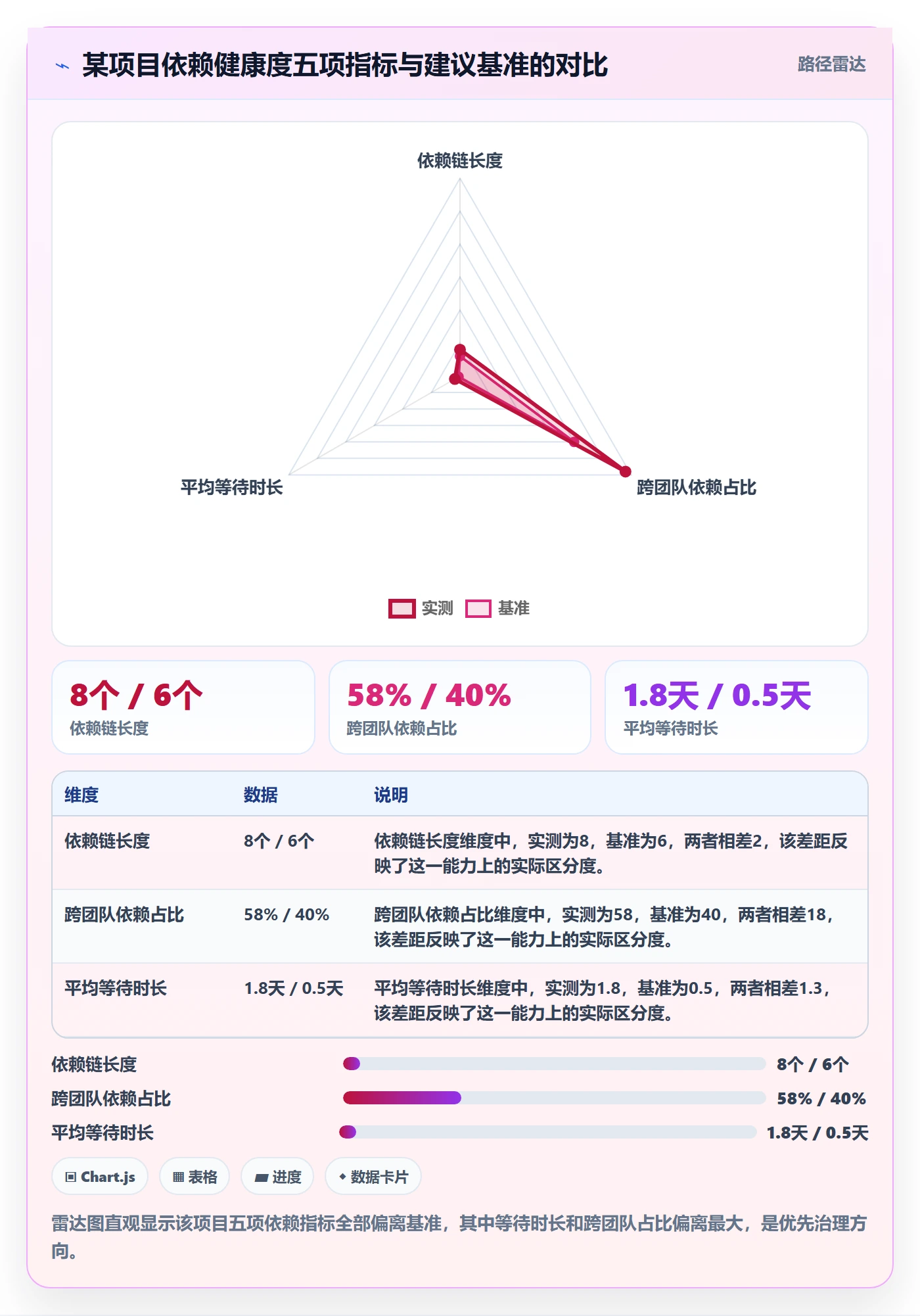 任务依赖如何做好依赖关系?项目负责人数据分析与操作步骤