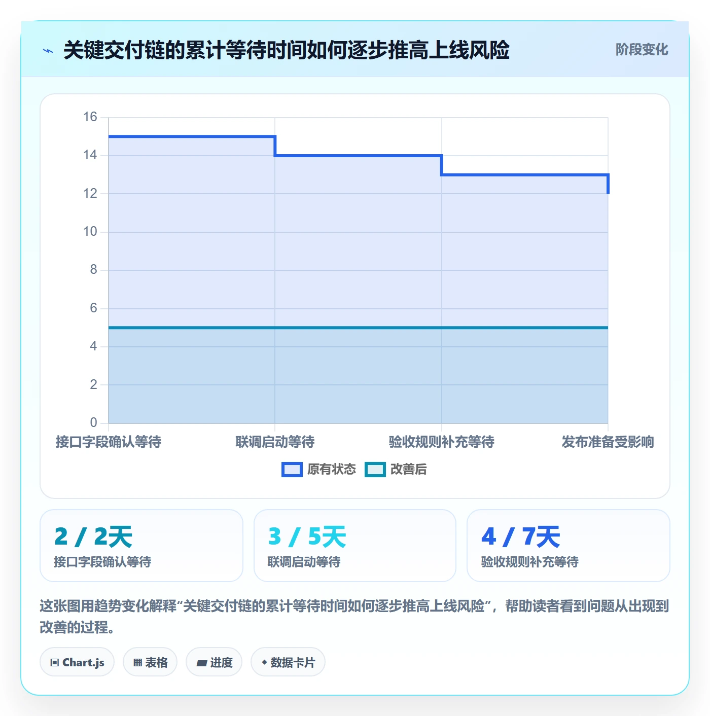 延期分析管理方法大全：企业管理者延期管理制度设计落地清单