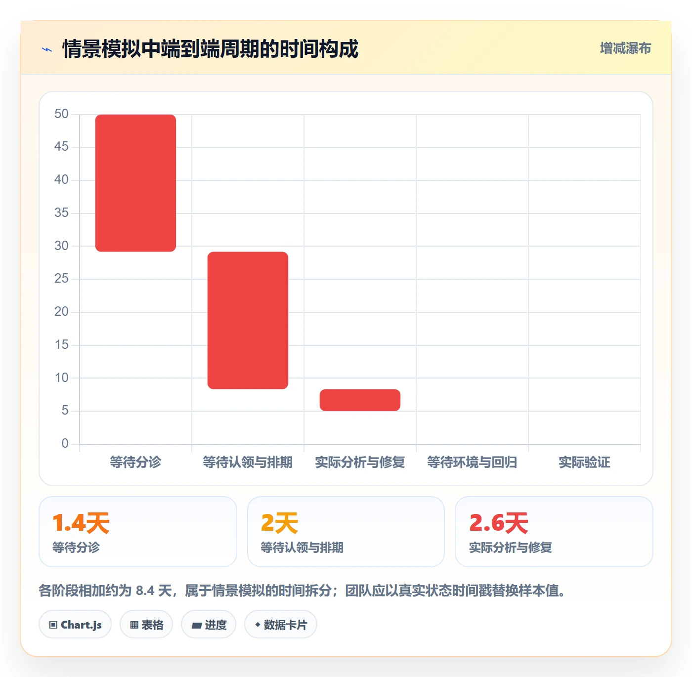 Bug / 缺陷问题全流程:项目成员流程优化与一文讲清