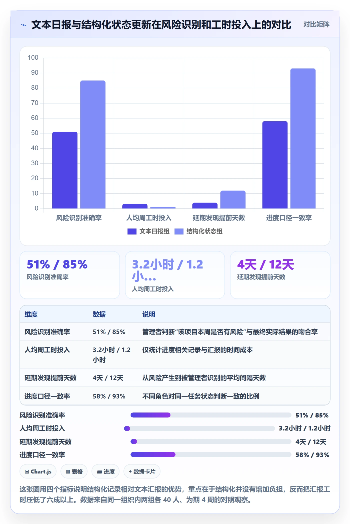 项目进度流程与规范:产品经理进度管理实操方法关键指标