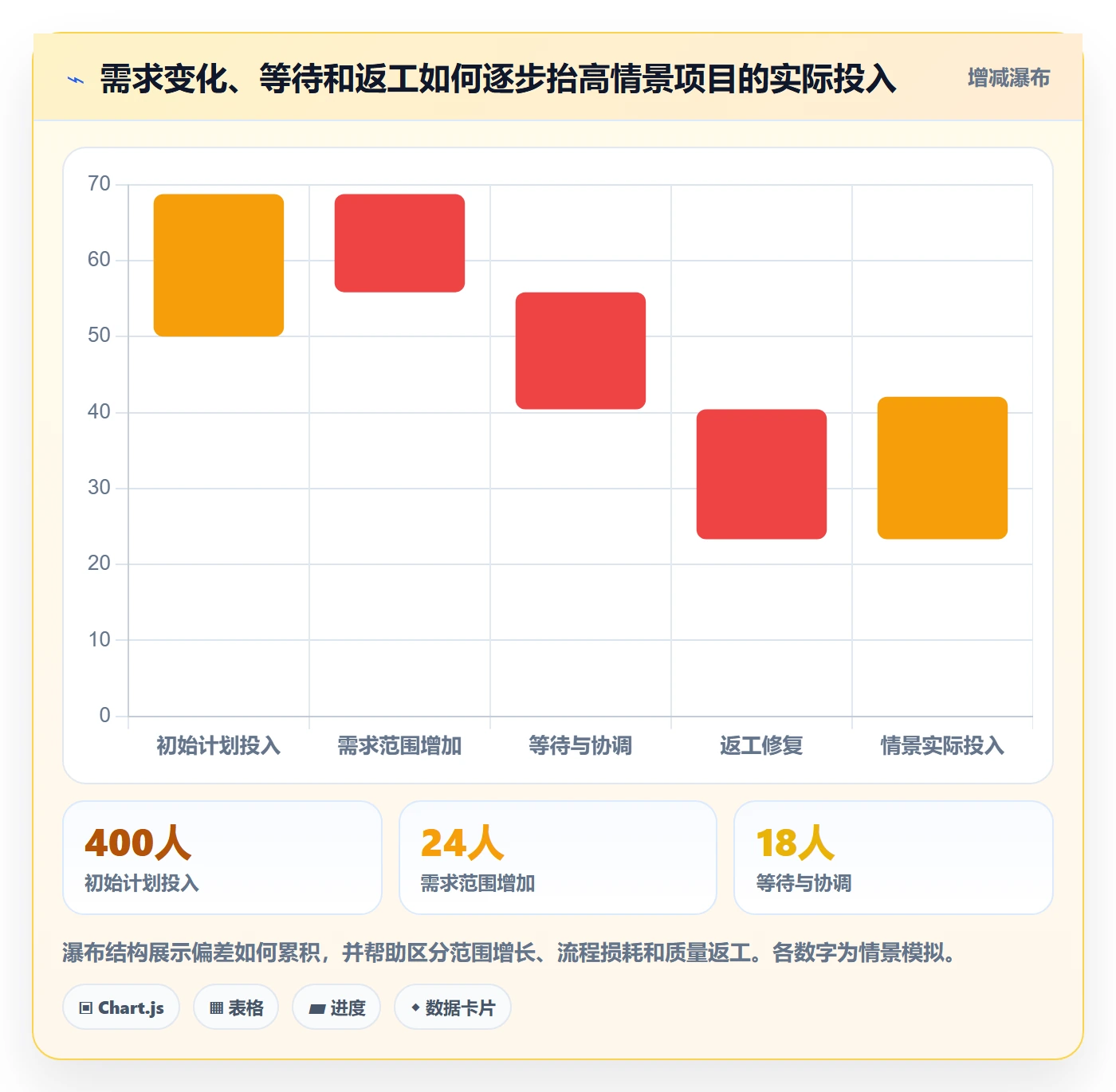 工时审核管理指南:项目经理如何做好工时管理,数据分析全流程