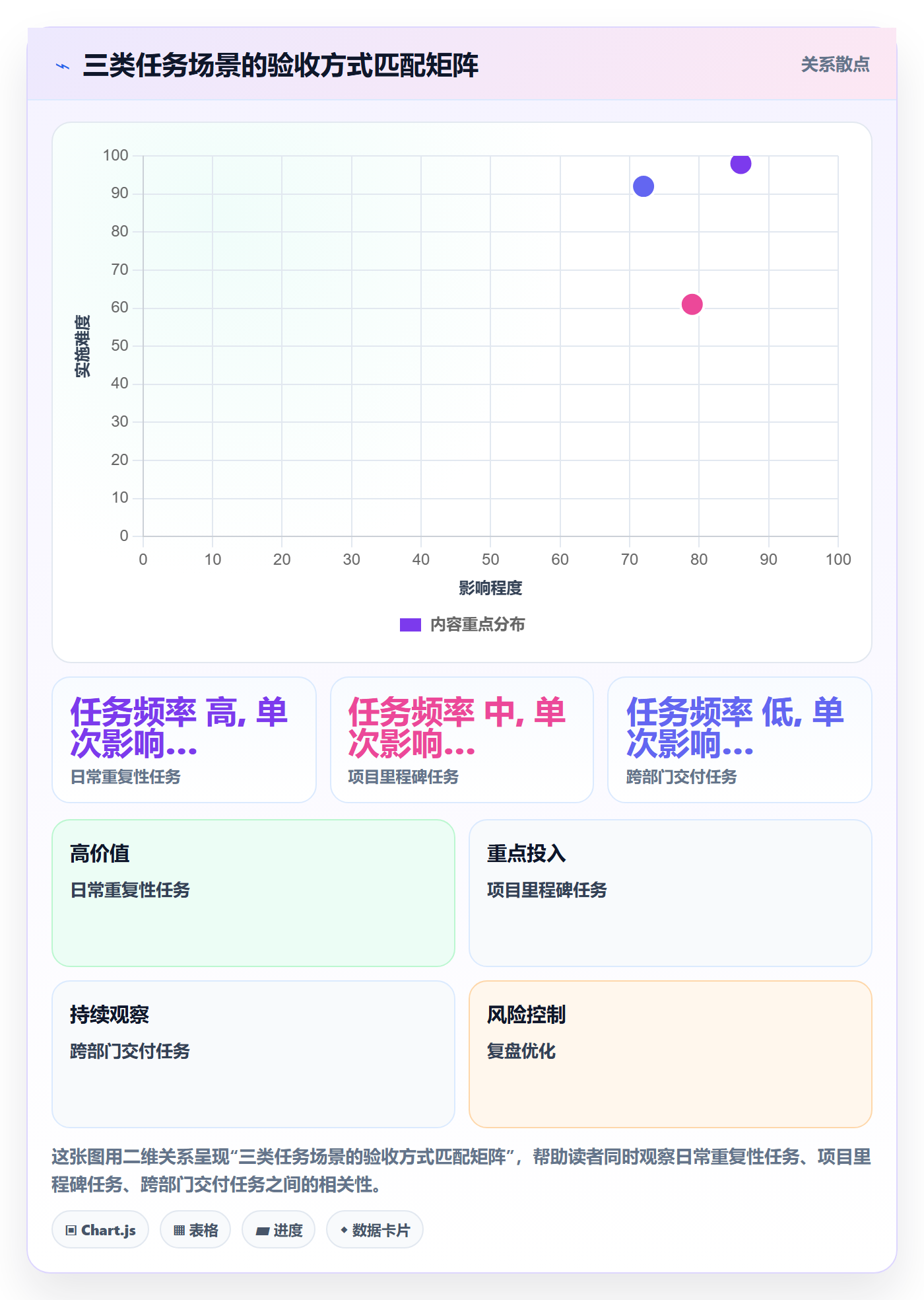 提交怎么做？企业管理者效率提升：任务验收从0到1