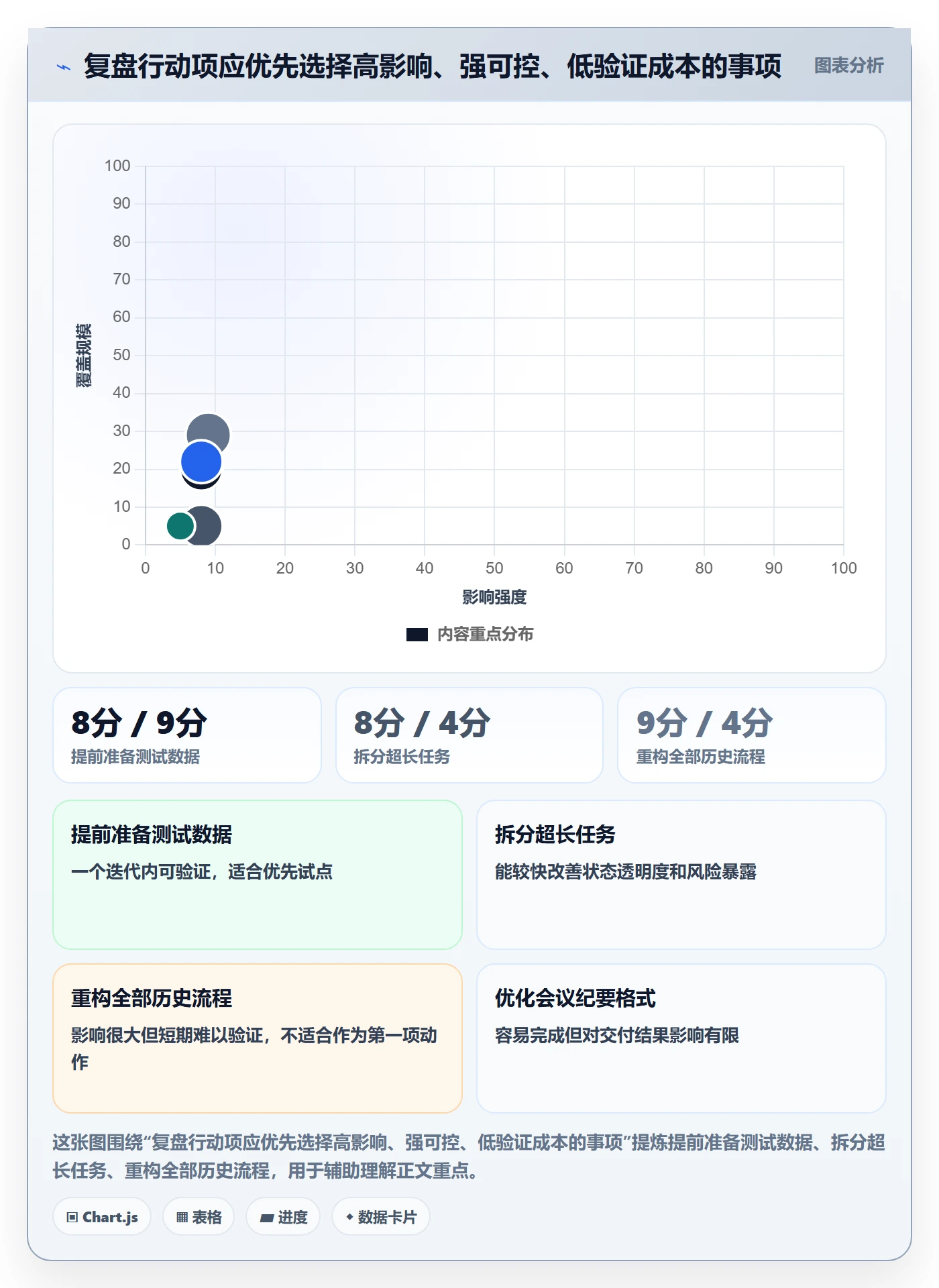 迭代复盘落地方案：实施团队开展迭代管理的入门指南案例解析