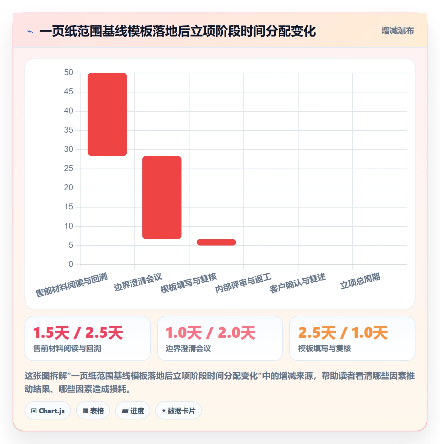 项目范围实操方法:实施团队提升项目立项效率的实操方法方法与模板