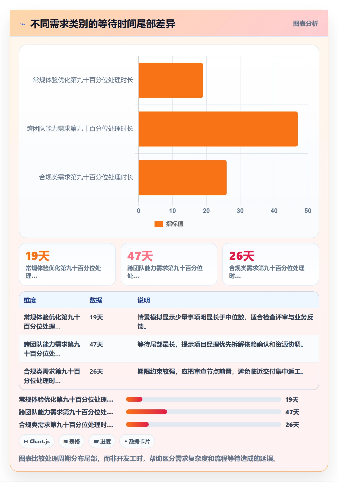 需求流程与规范:项目经理需求管理实操方法关键指标