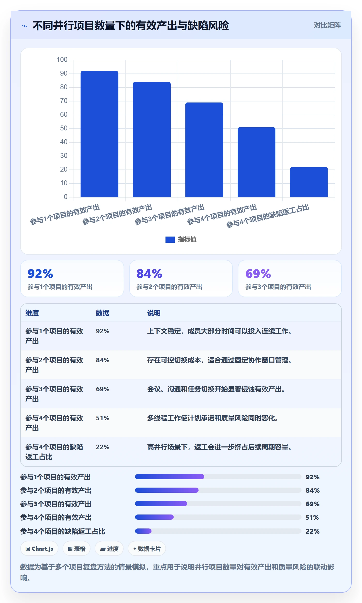 资源冲突实操方法:产品经理提升人力资源计划效率的最佳实践方法与模板