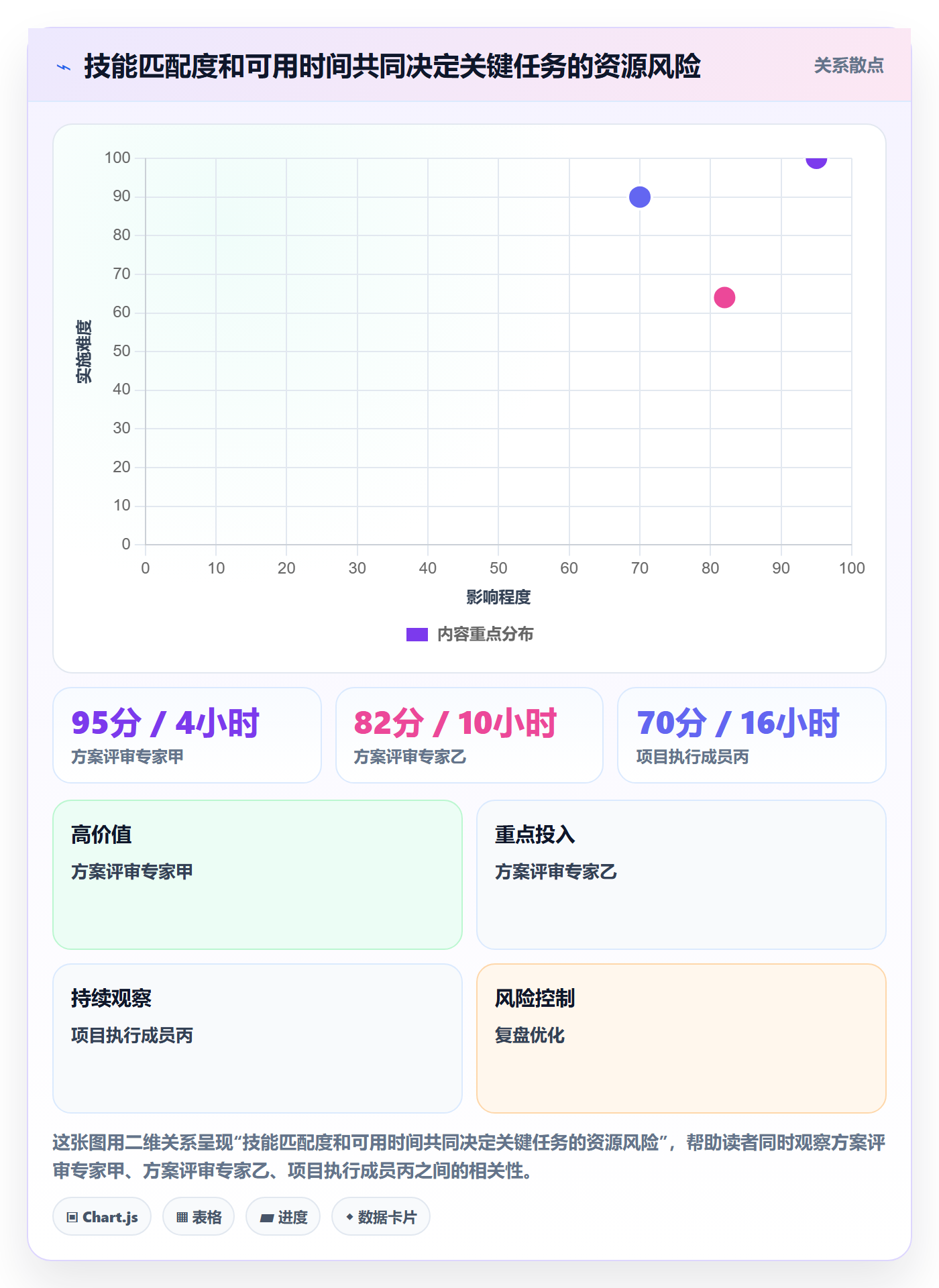 角色怎么做?项目成员协同管理:资源管理从0到1