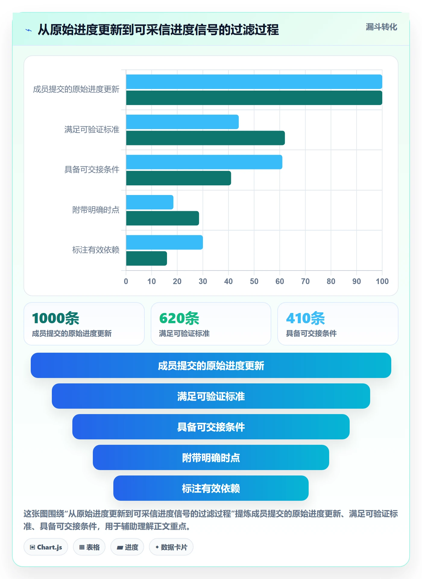 实际进度落地方案:项目成员开展进度管理的落地方案案例解析
