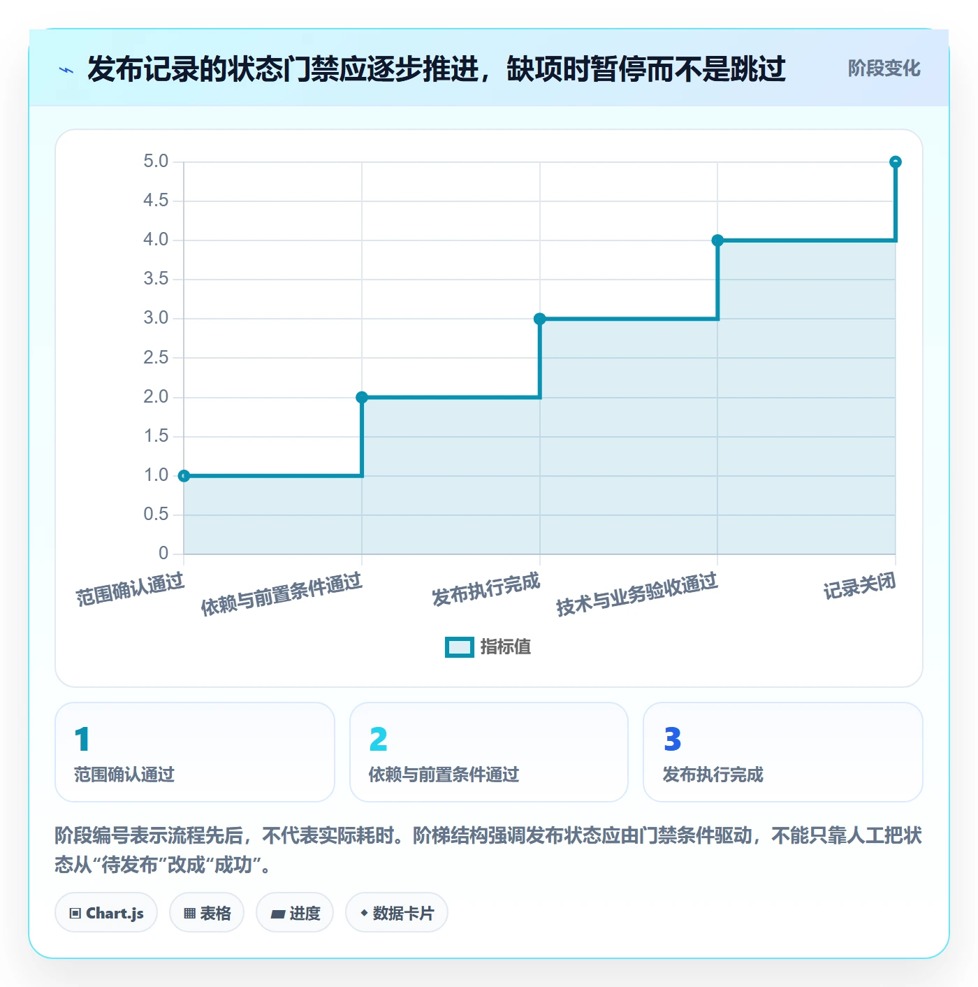 发布管理如何做好发布记录?实施团队风险控制与操作步骤