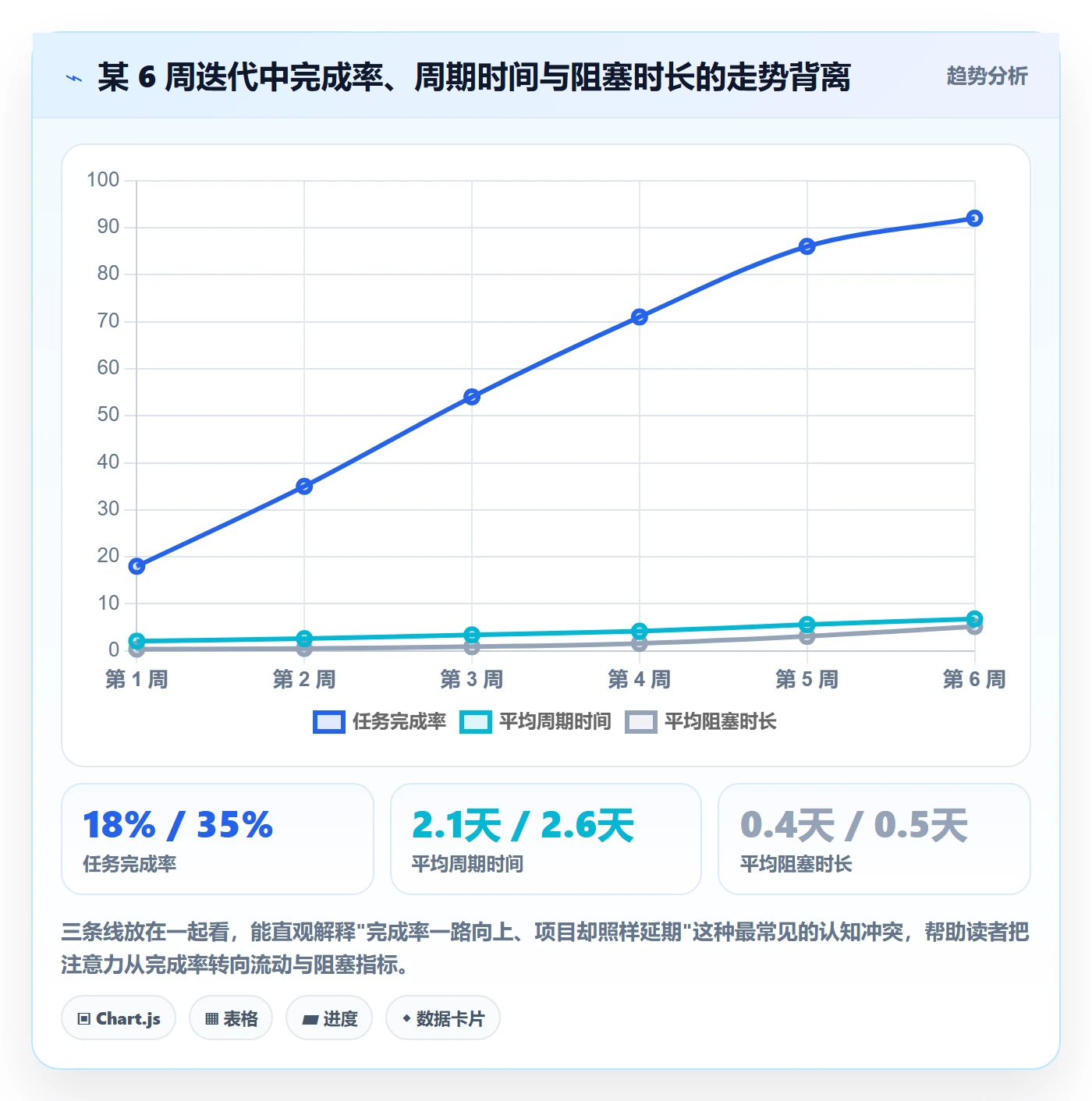 跟踪最佳实践:产品经理进度跟踪数据分析,常见问题