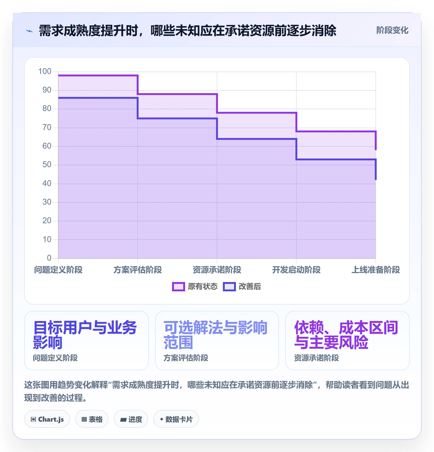 PRD最佳实践：PMO产品需求落地方案，常见问题