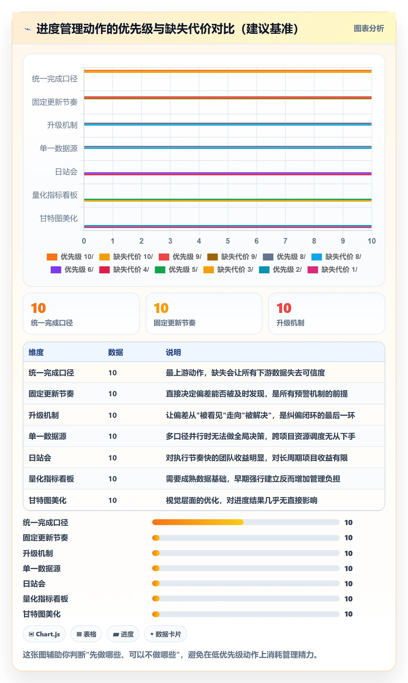 任务进度管理方法大全：项目负责人进度管理流程优化落地清单
