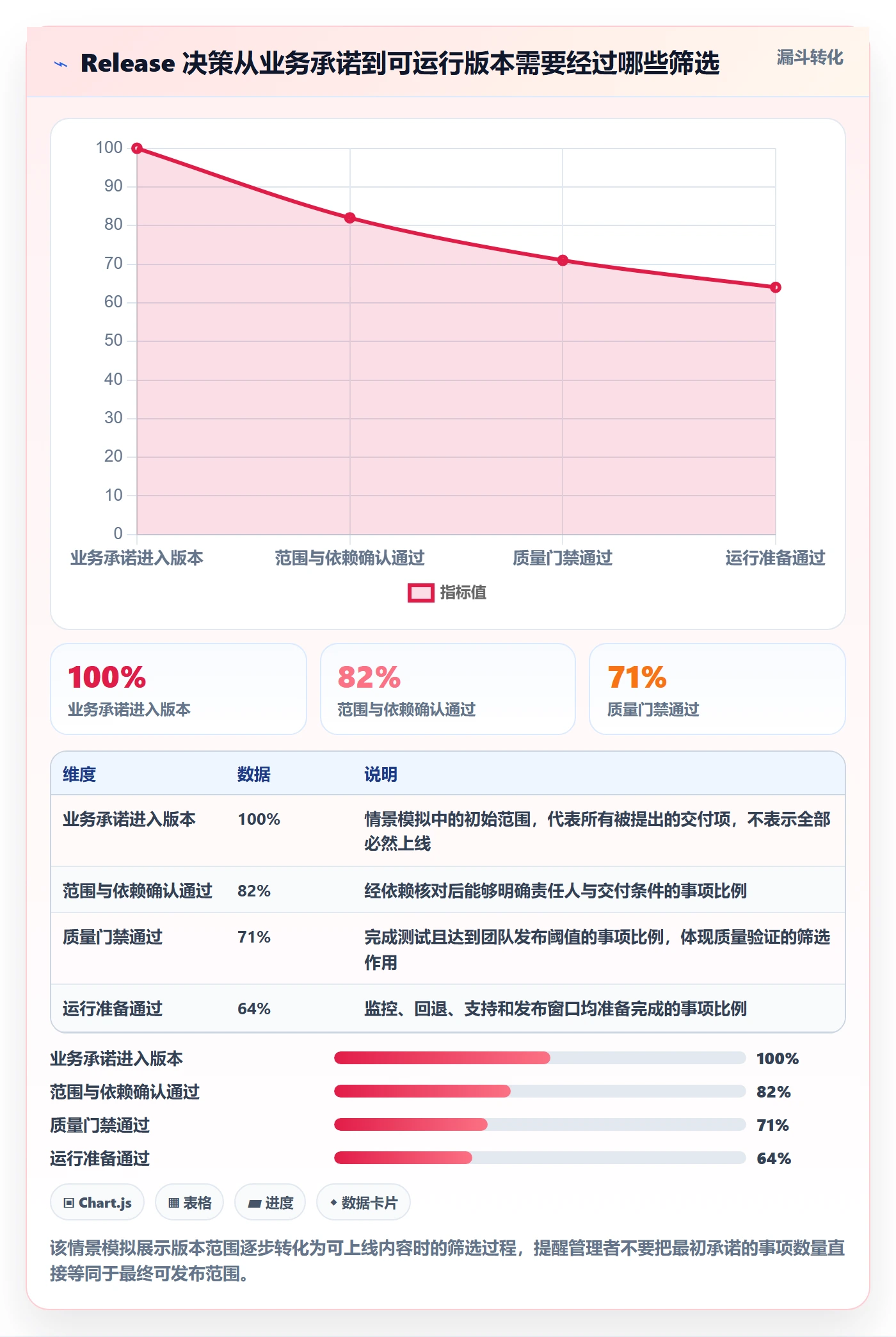 版本管理Release全流程：管理层落地方案与一文讲清